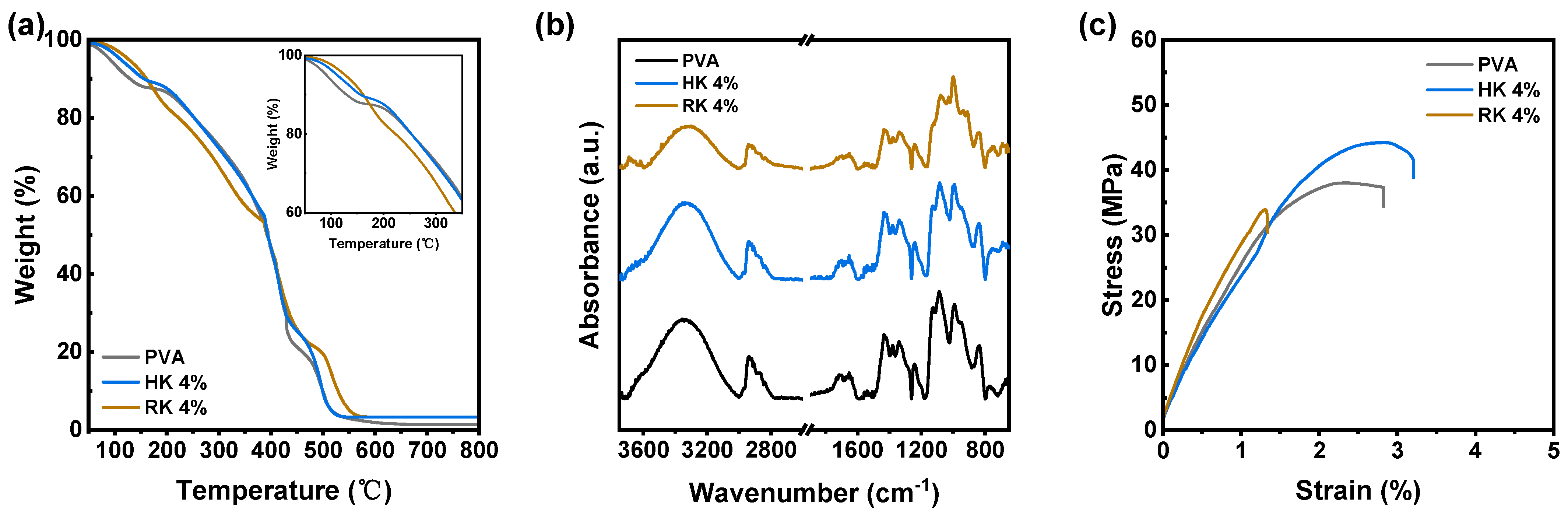 Polymers 16 00835 g002