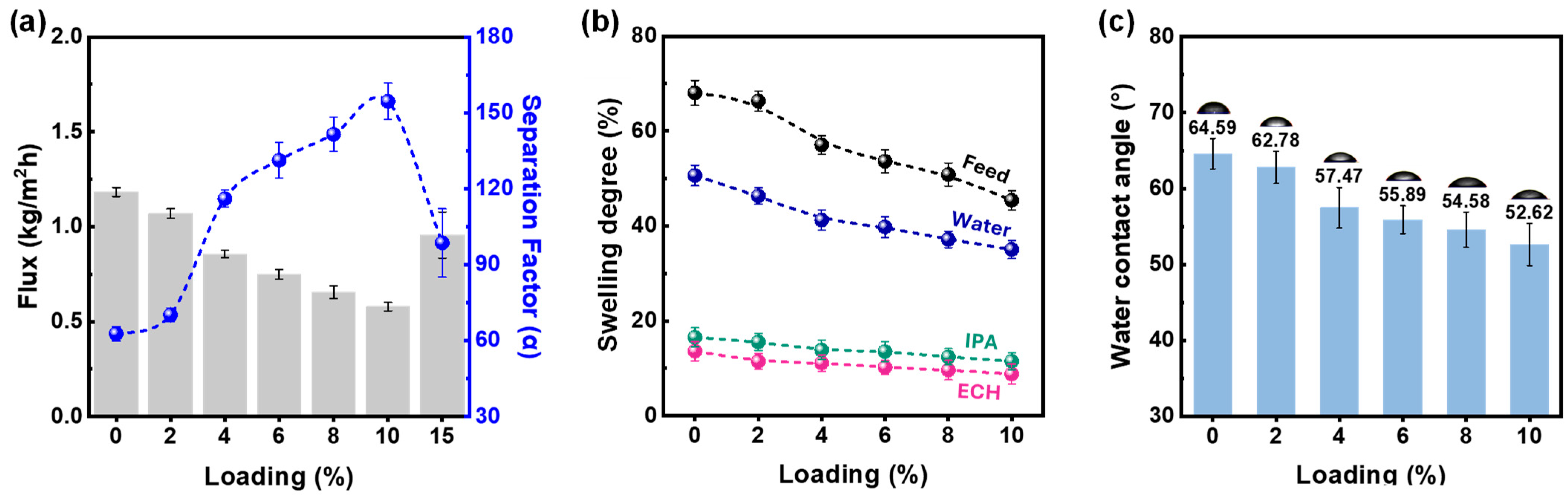 Polymers 16 00835 g004