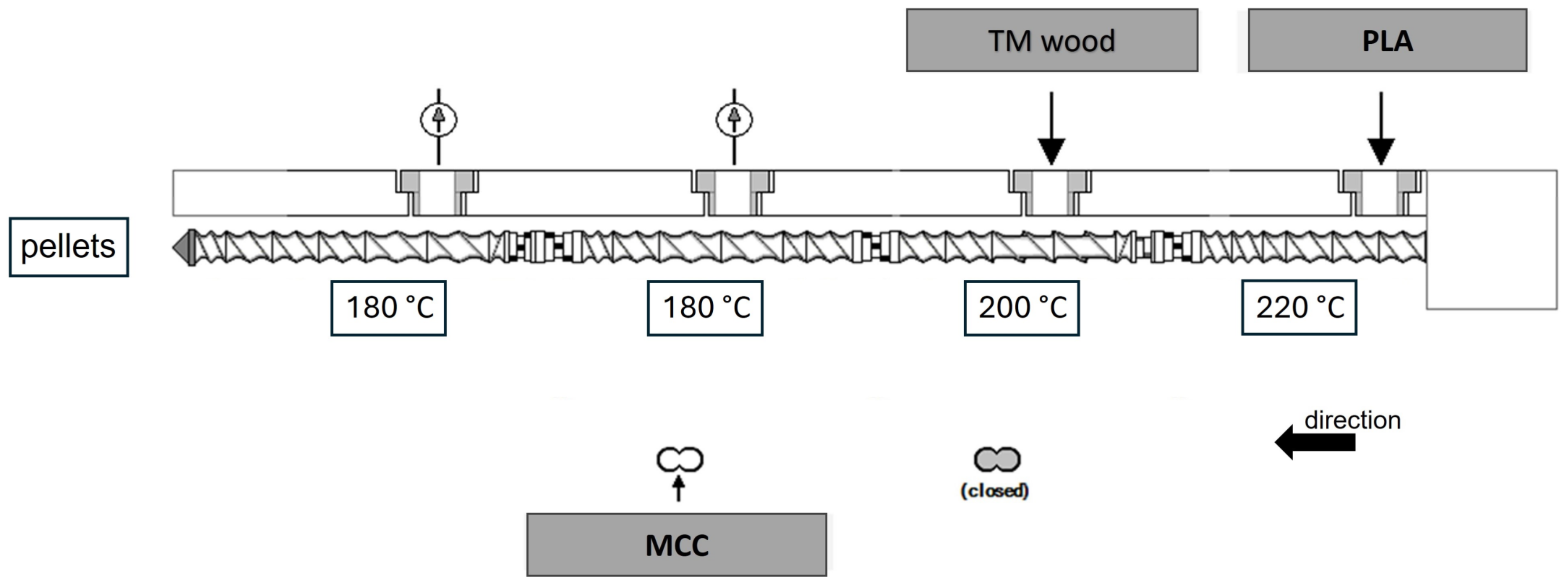 Polymers 16 00836 g001
