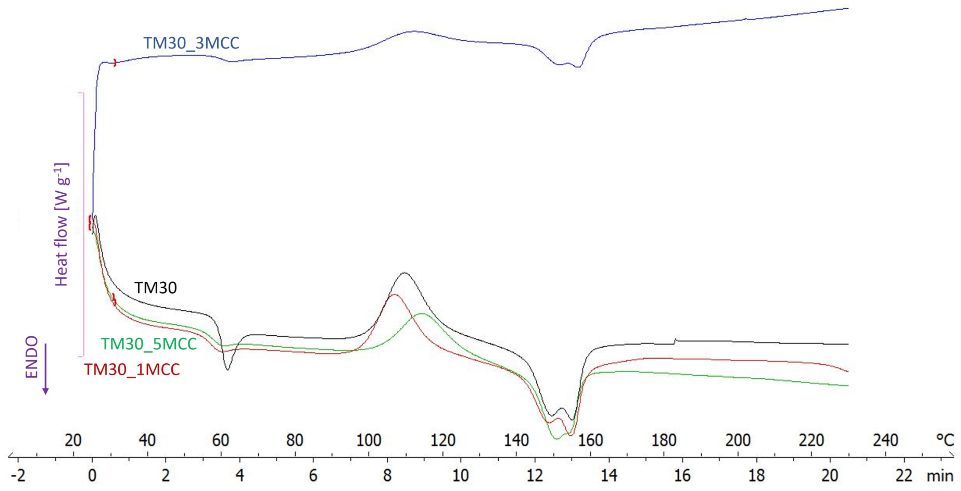 Polymers 16 00836 g002