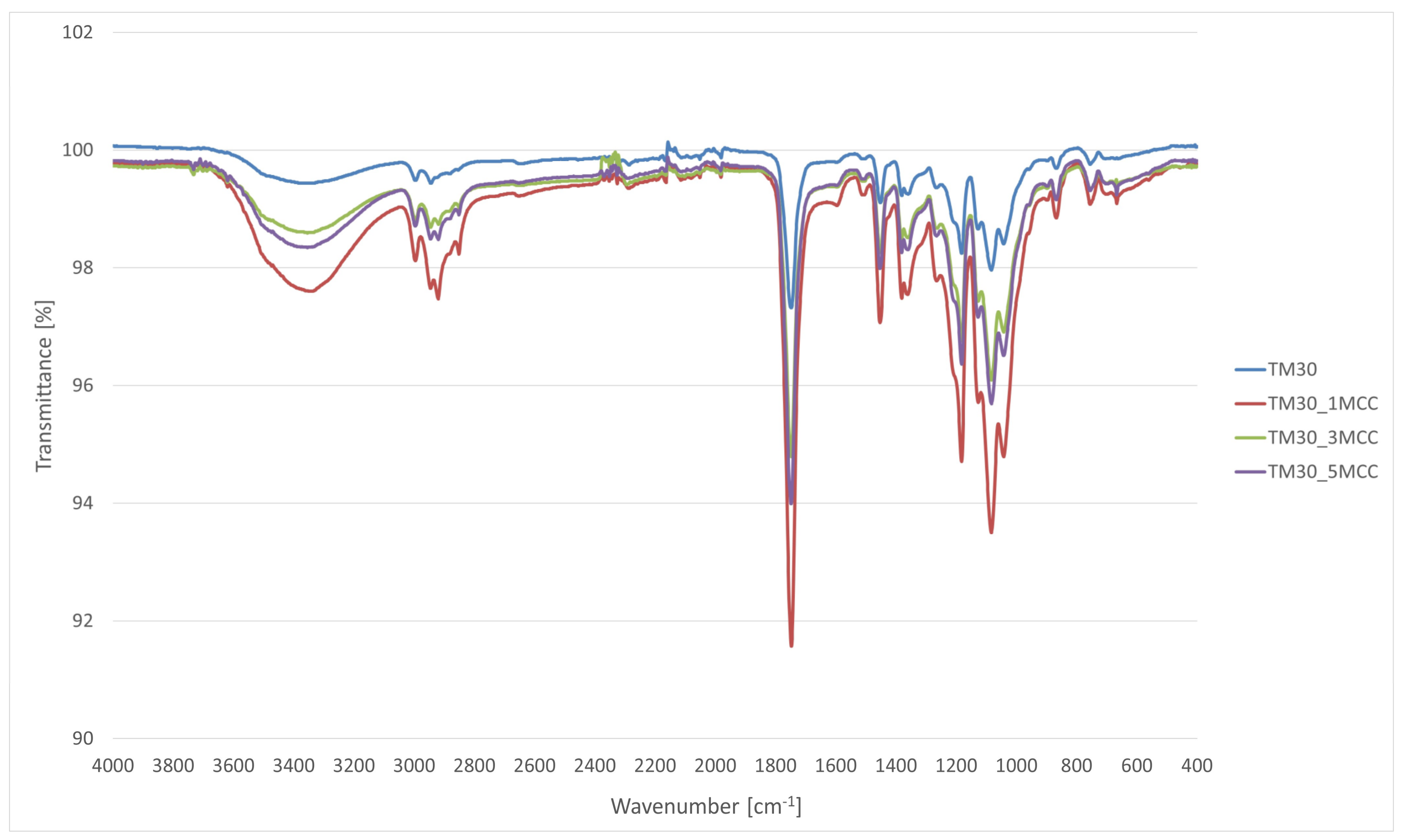 Polymers 16 00836 g003