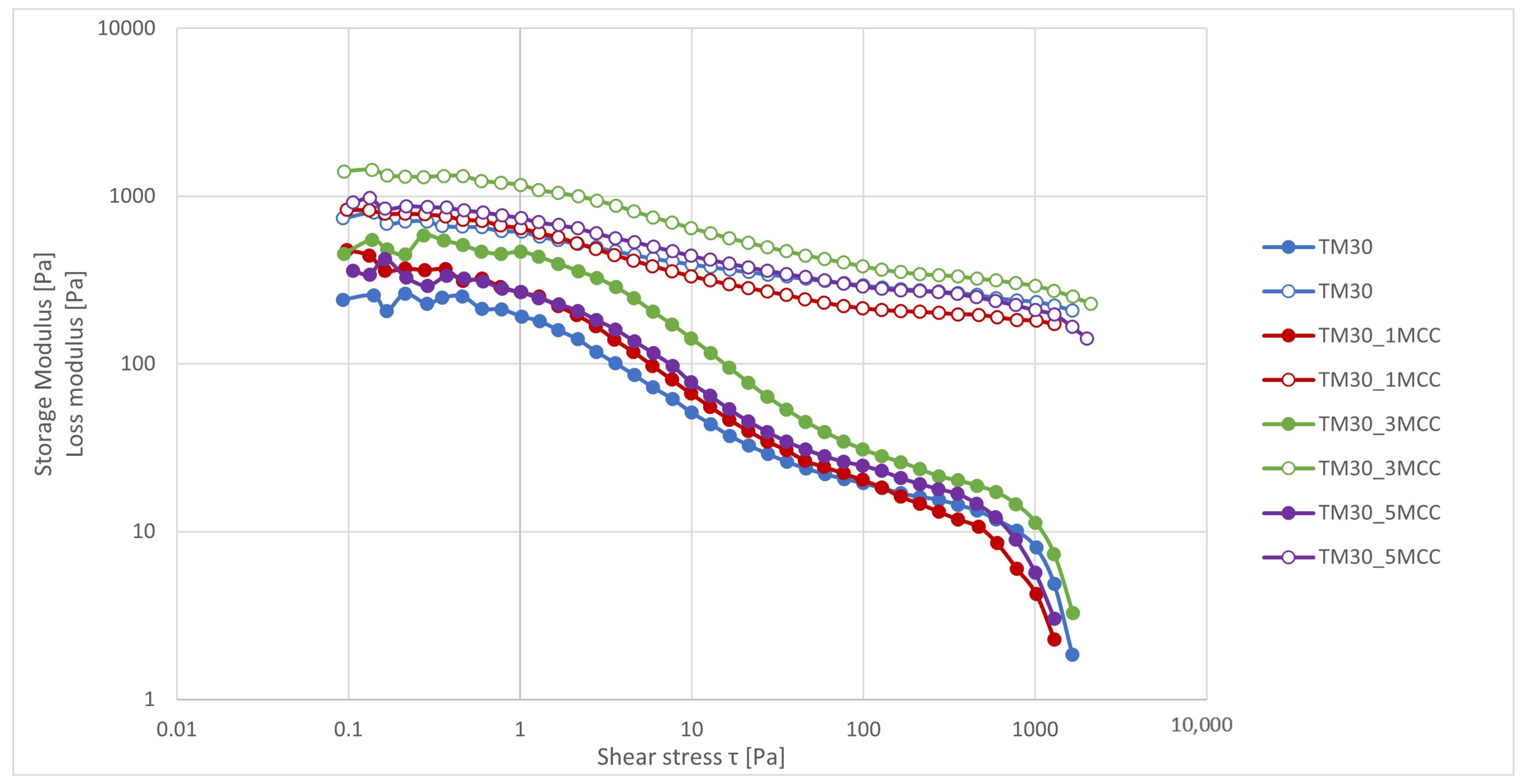 Polymers 16 00836 g005