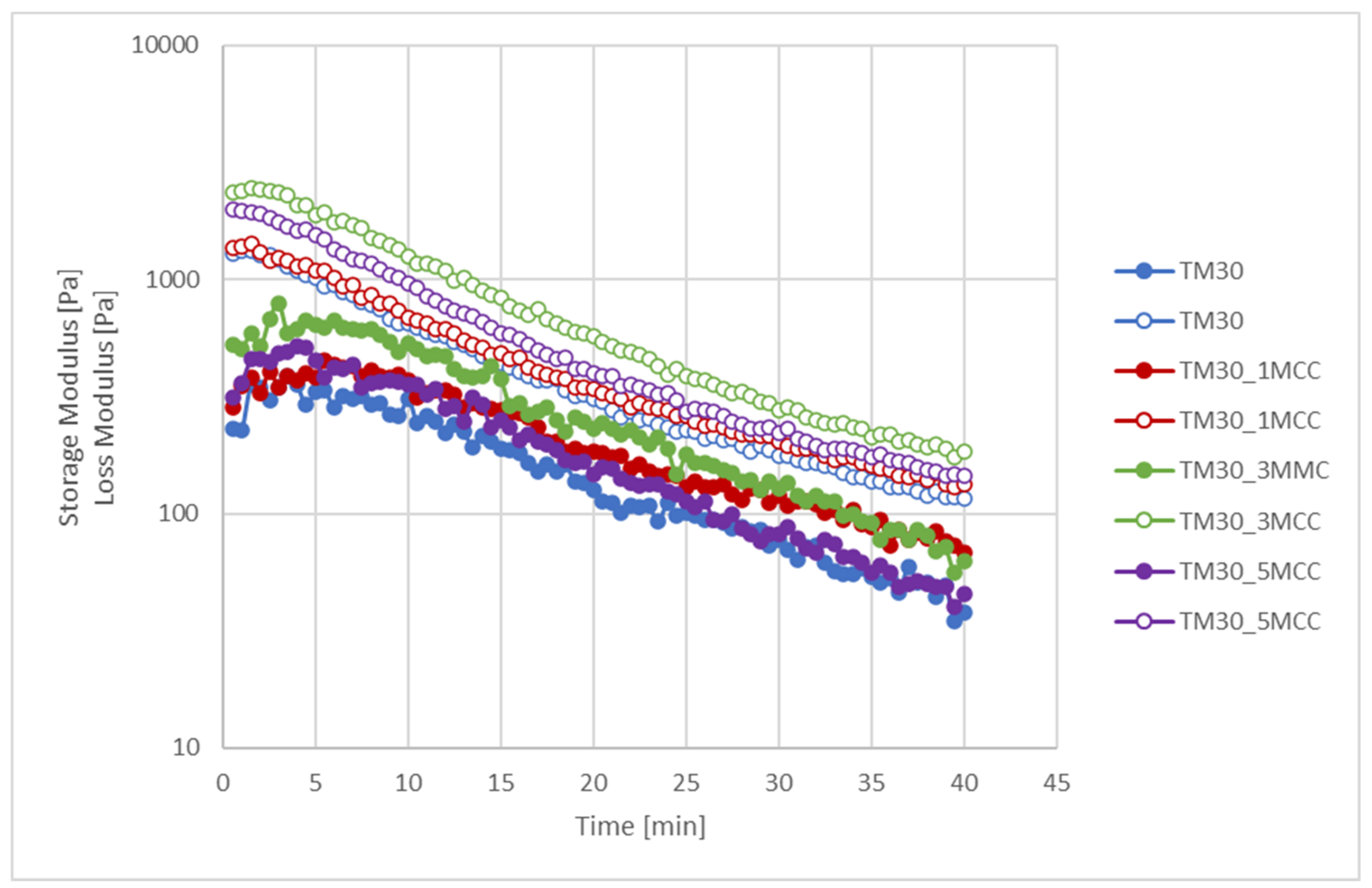 Polymers 16 00836 g007