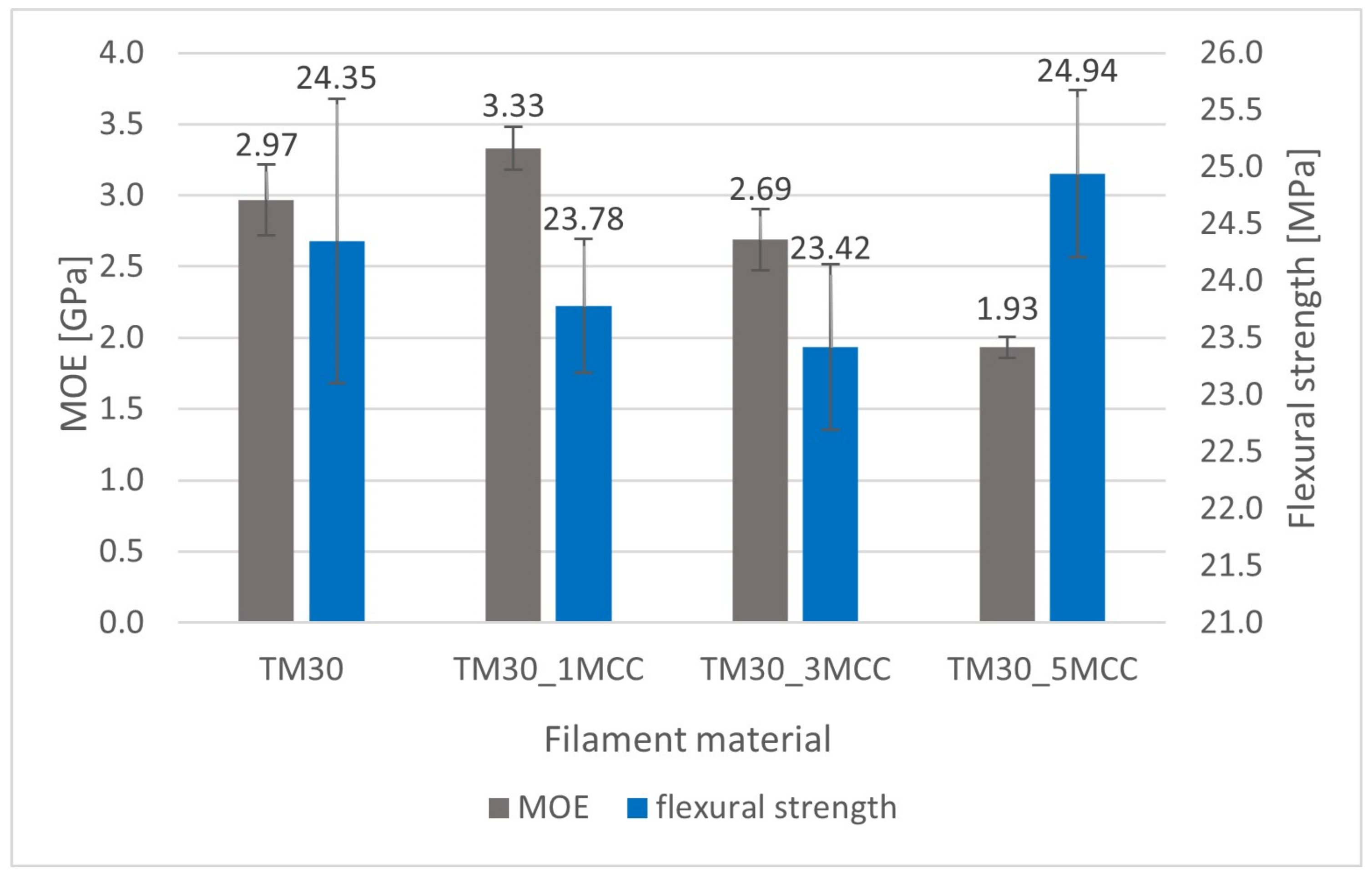 Polymers 16 00836 g008