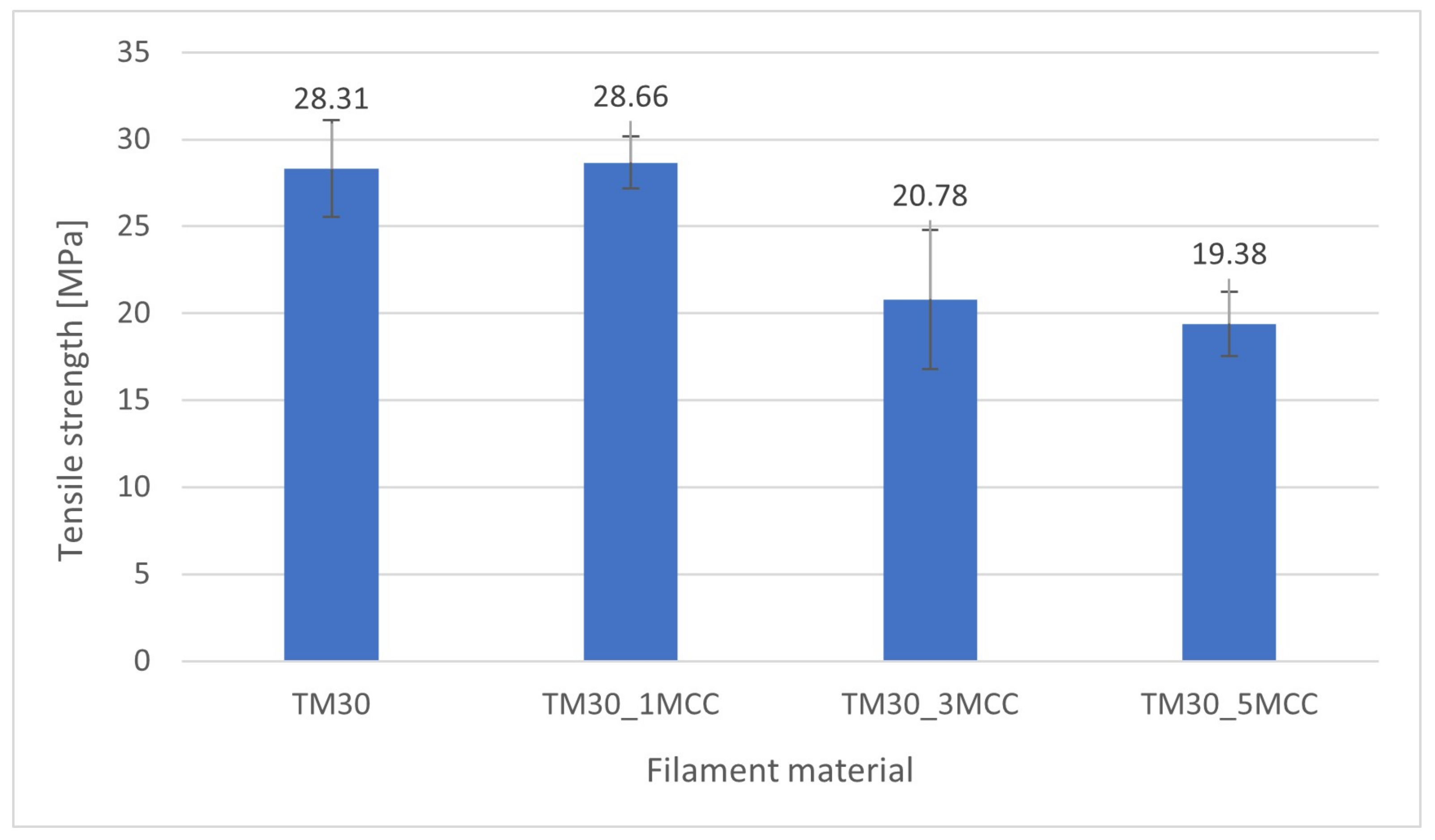 Polymers 16 00836 g009
