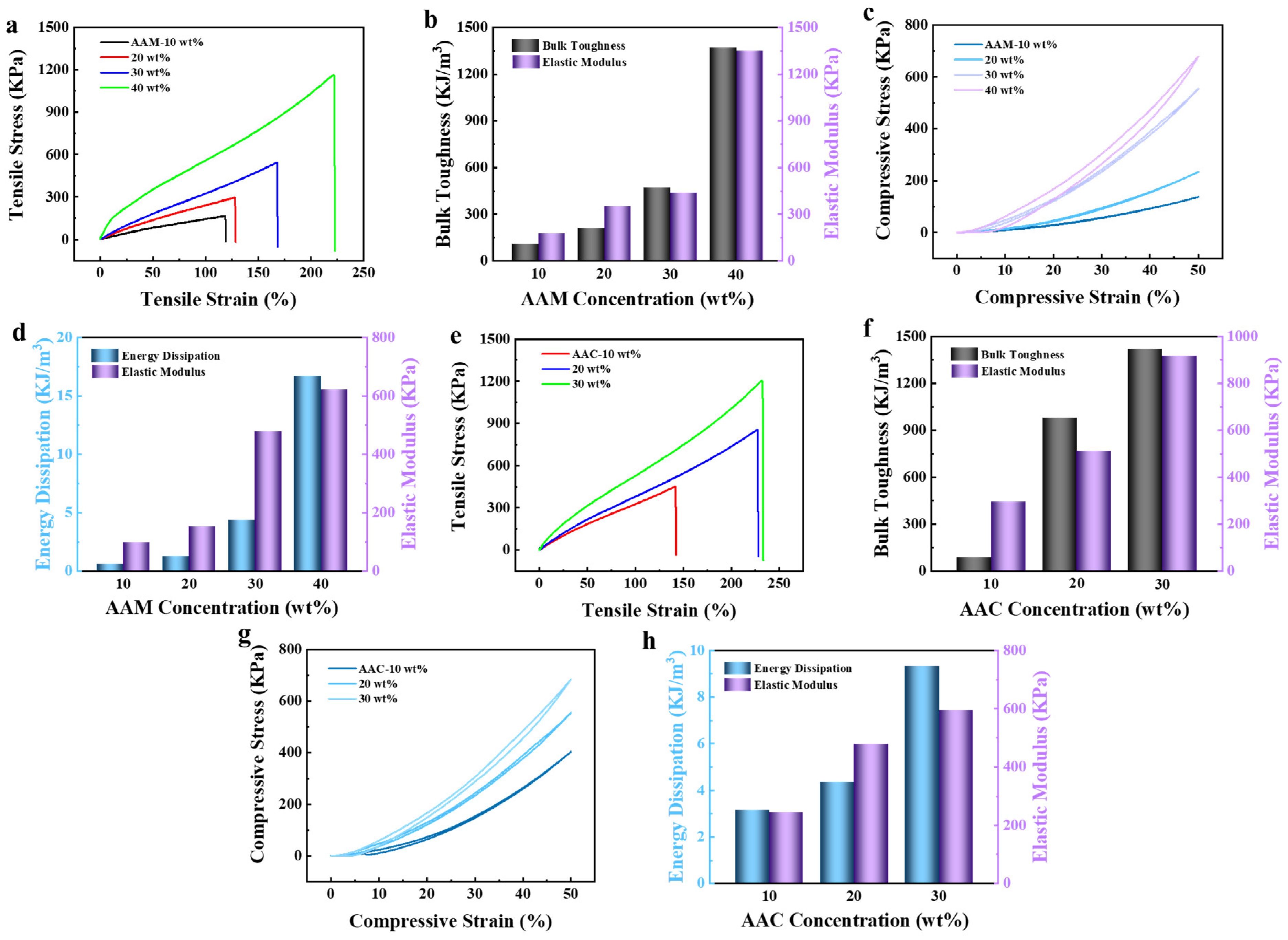 Polymers 16 00840 g002