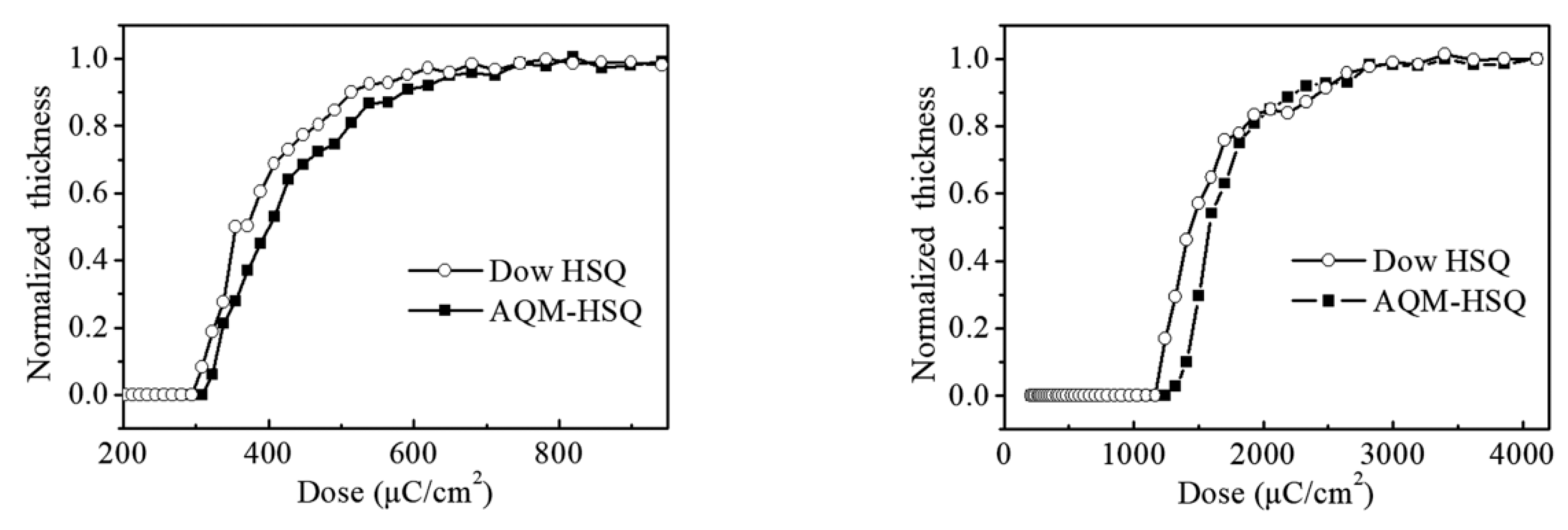 Polymers 16 00846 g005
