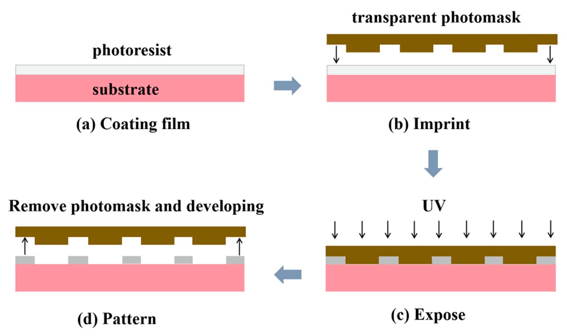 Polymers 16 00846 g009