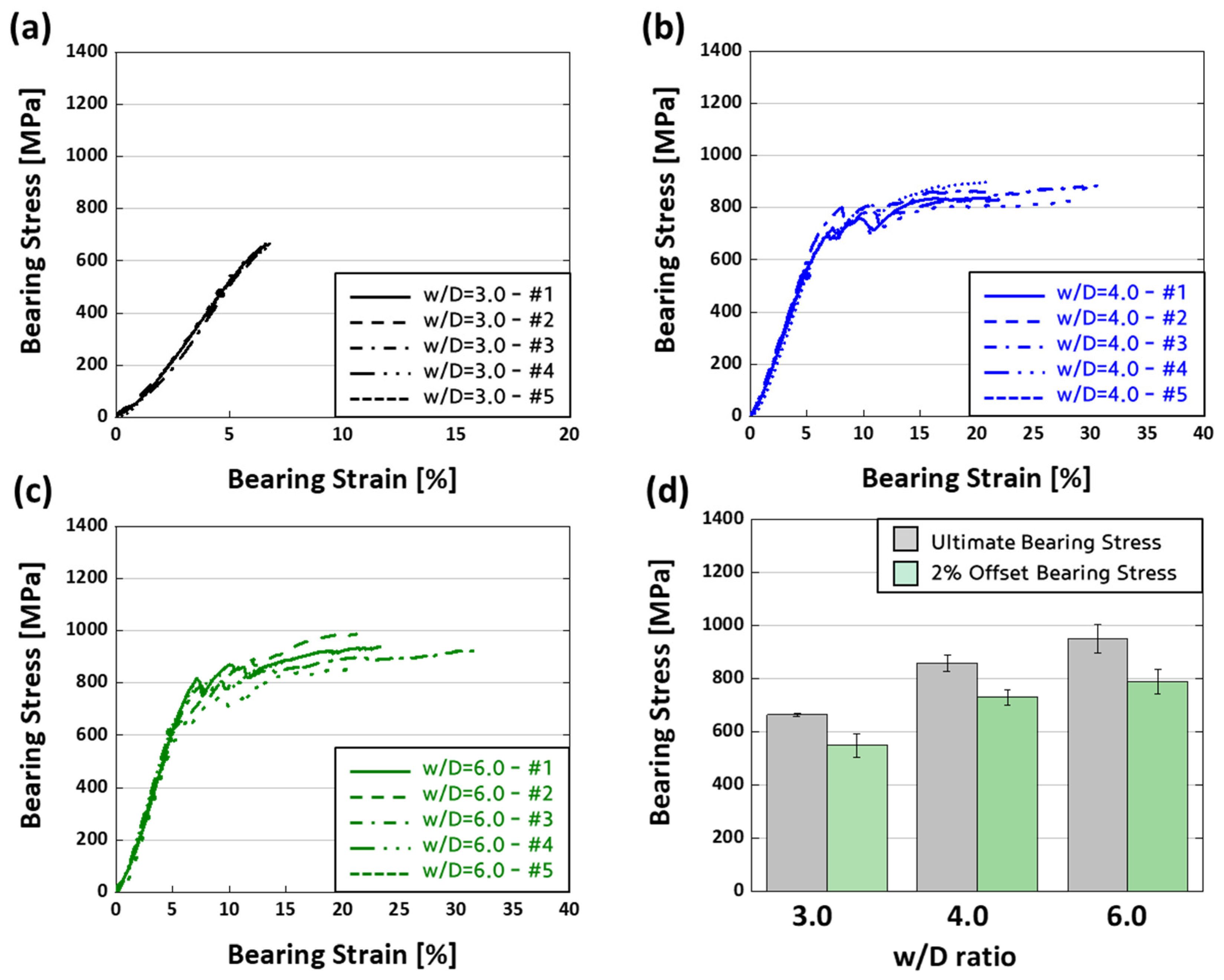 Polymers 16 00847 g004