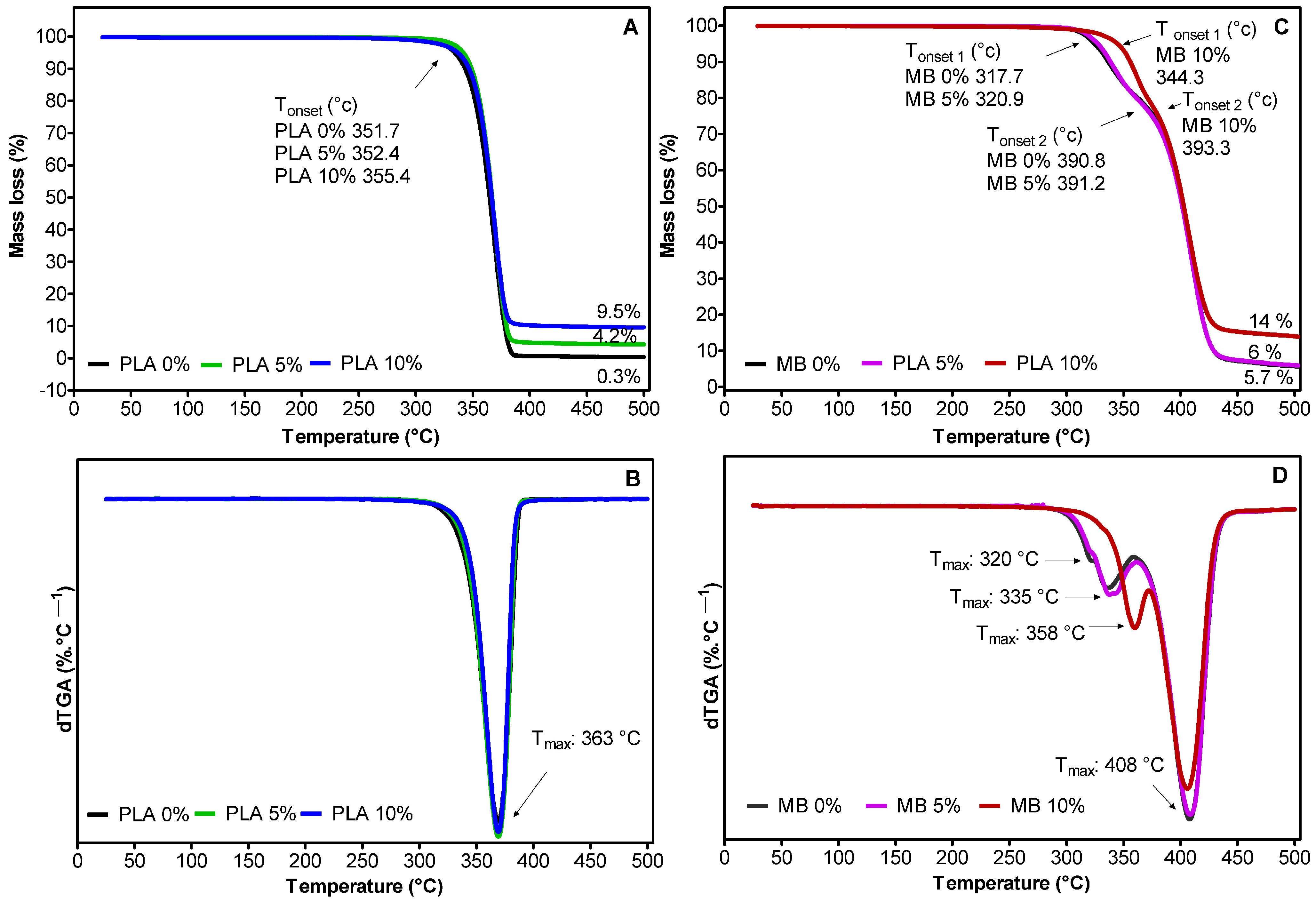 Polymers 16 00853 g003