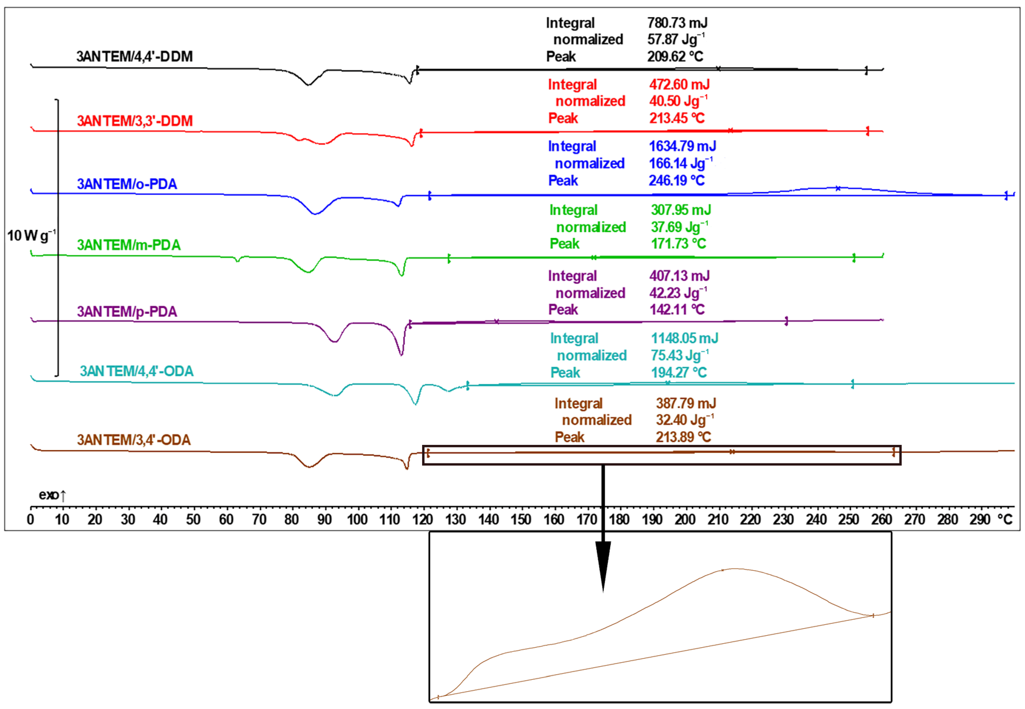 Polymers 16 00857 g007