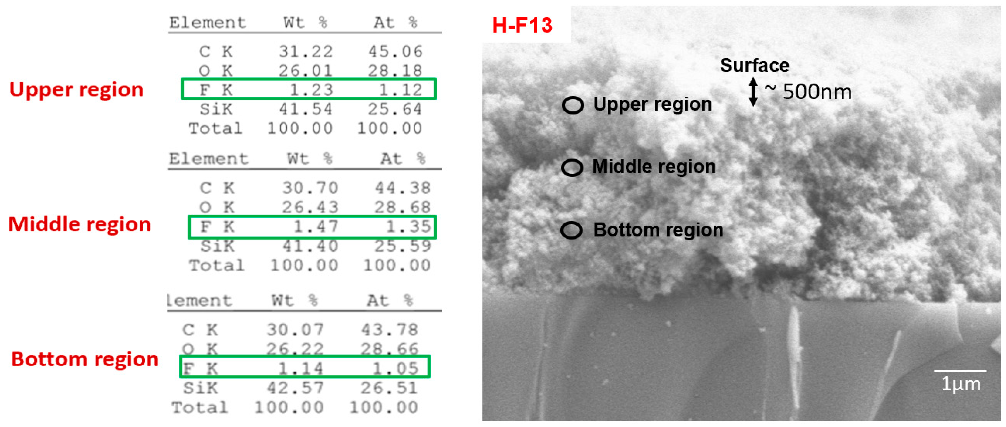 Polymers 16 00885 g002