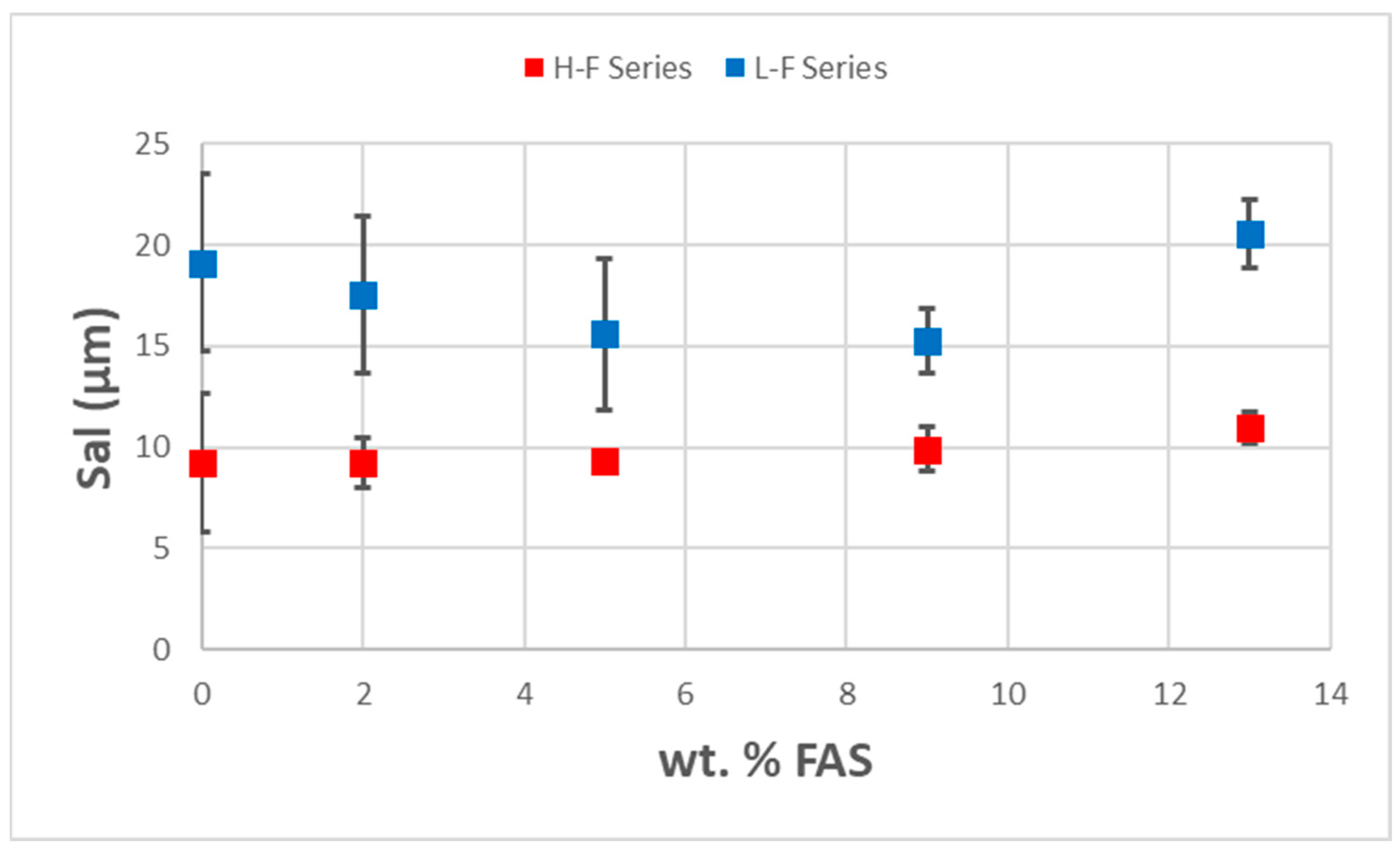 Polymers 16 00885 g003