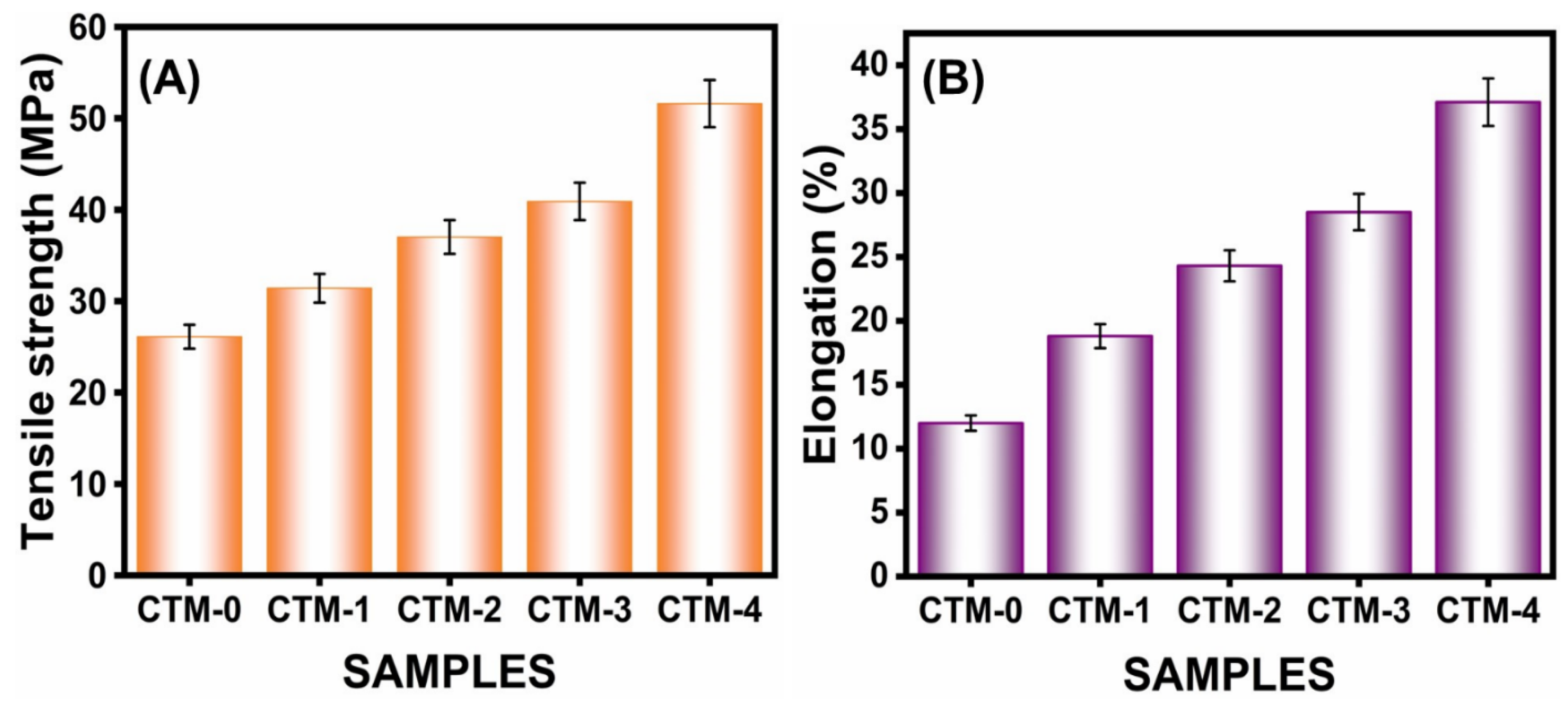 Polymers 16 00937 g007