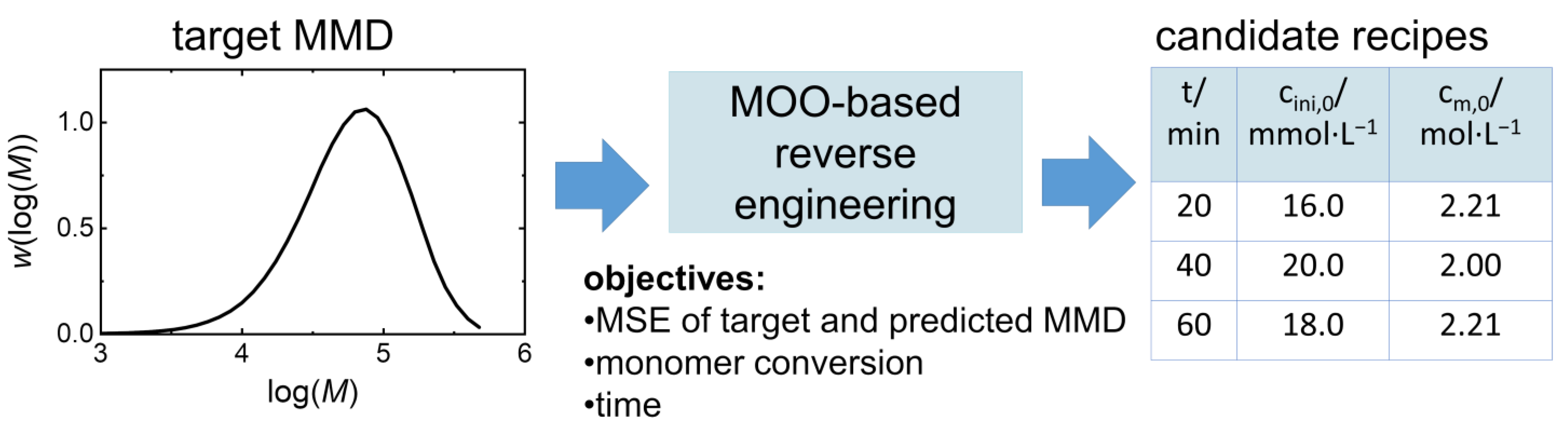 Polymers 16 00945 g001