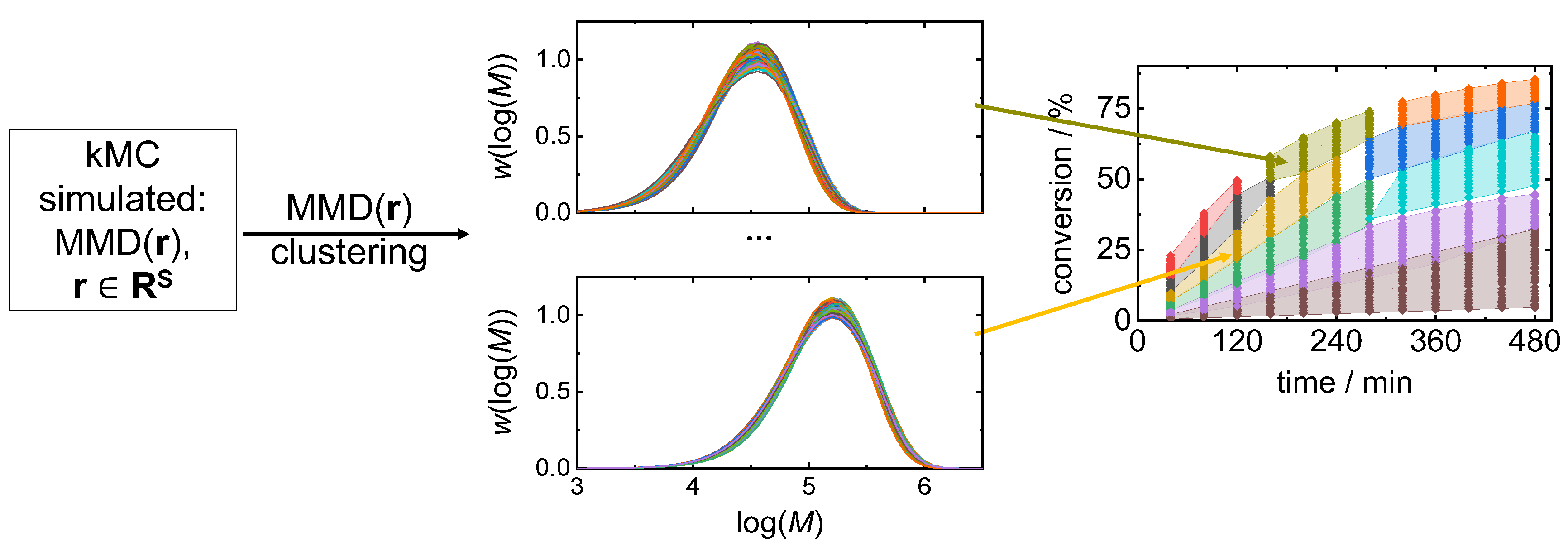 Polymers 16 00945 g003