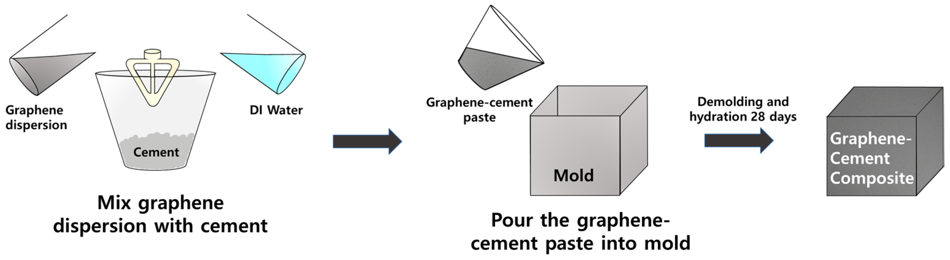 Polymers 16 00956 g002