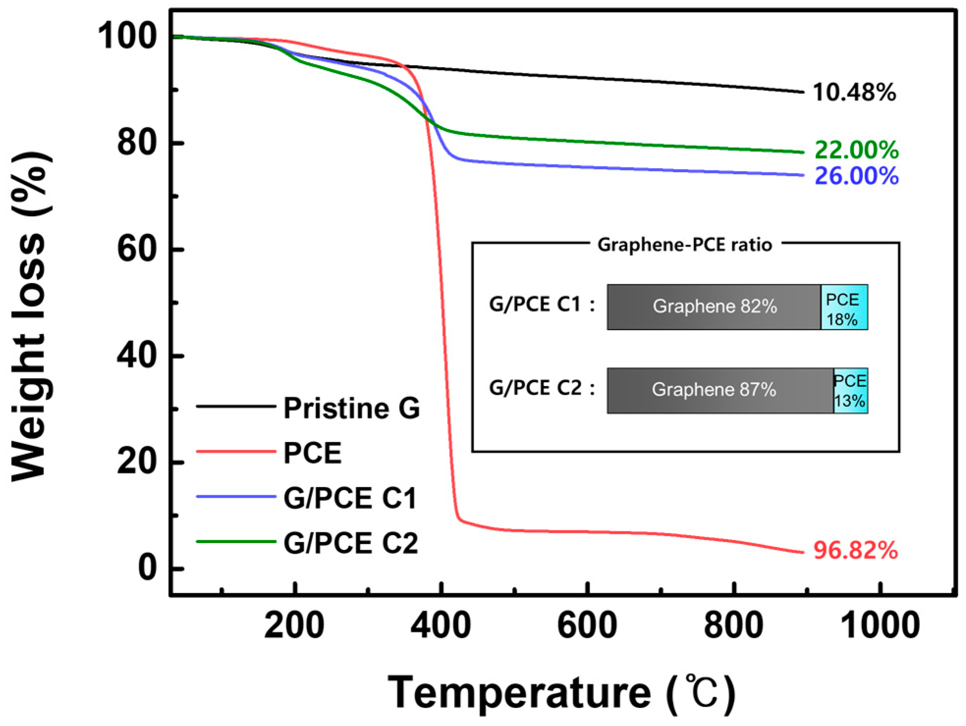 Polymers 16 00956 g003