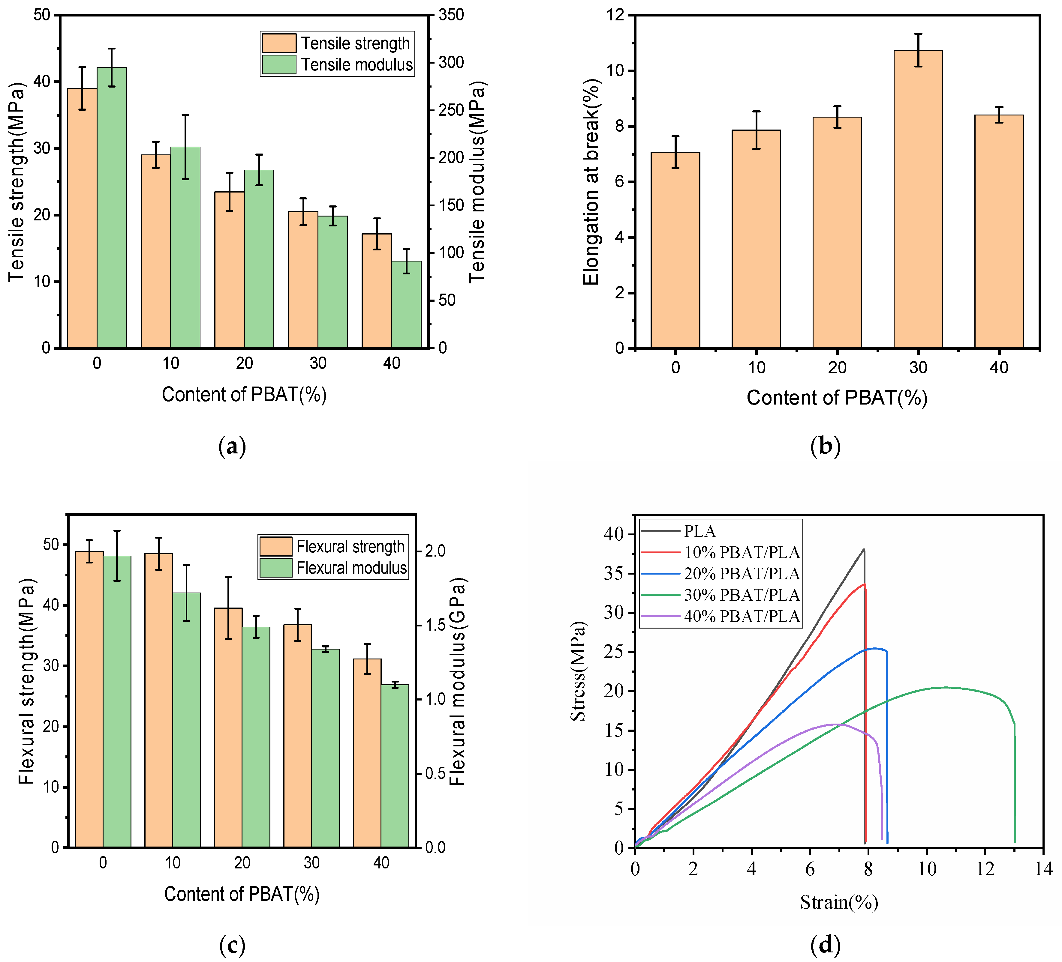 Polymers 16 01140 g002