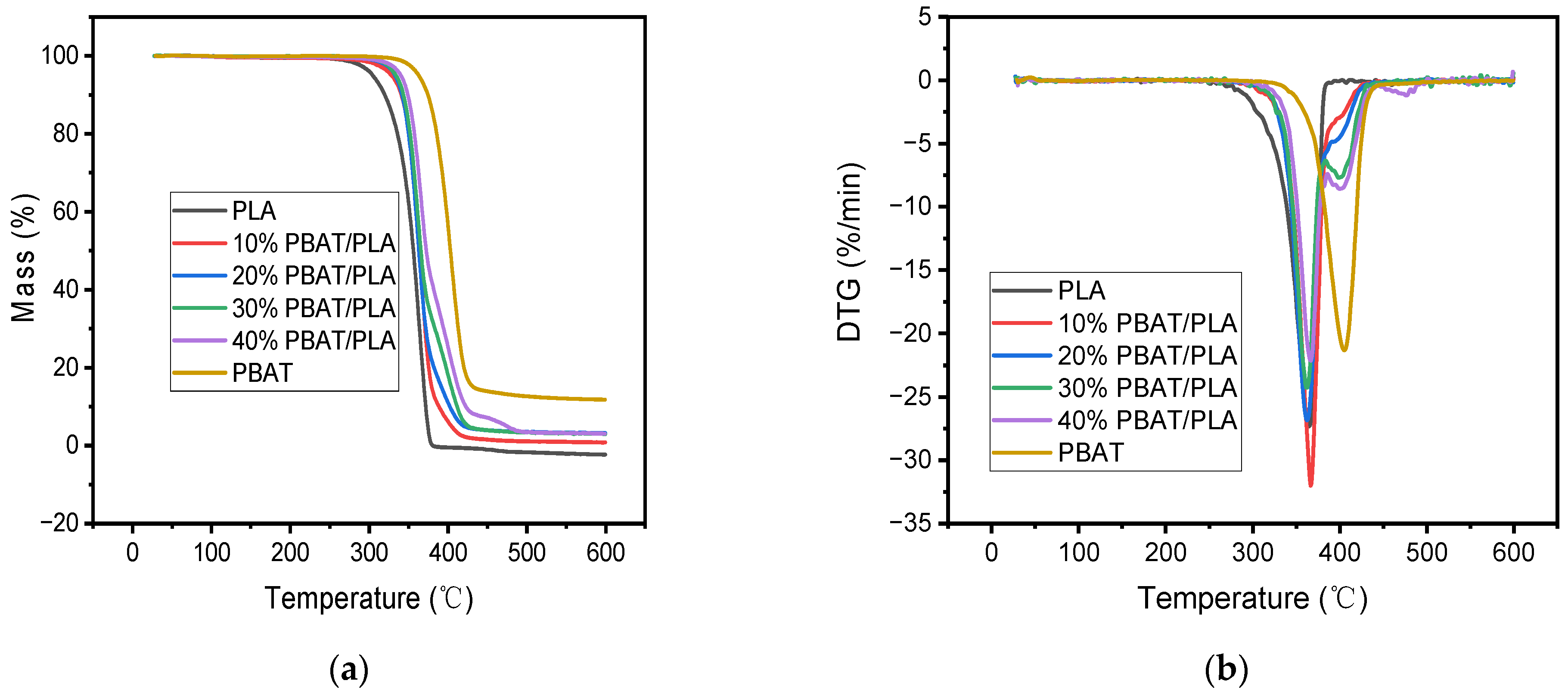 Polymers 16 01140 g004