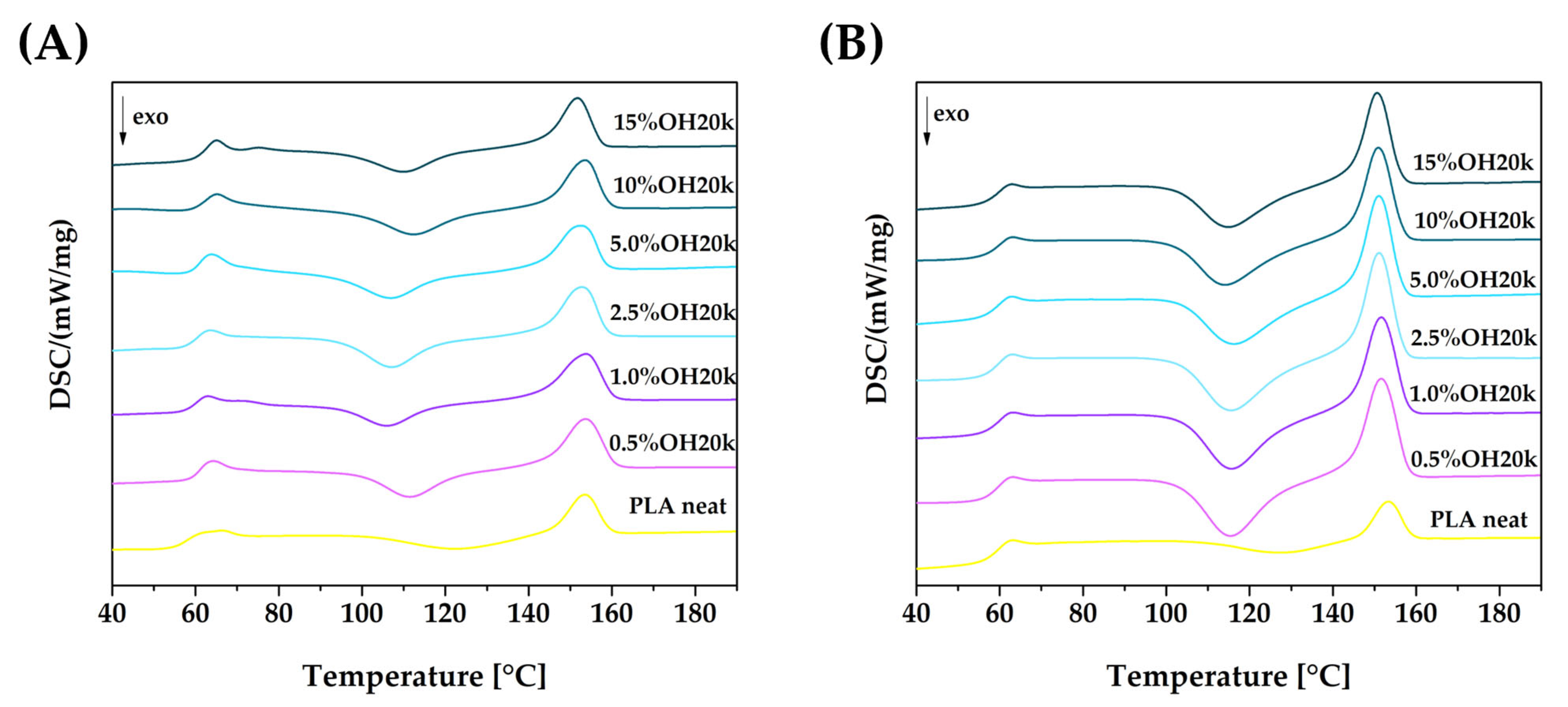 Polymers 16 01142 g004