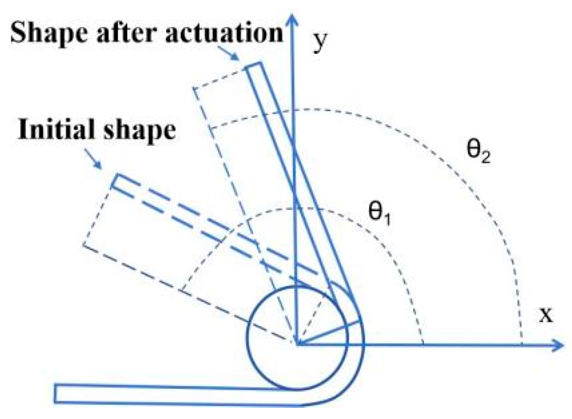 Polymers 16 01144 g002