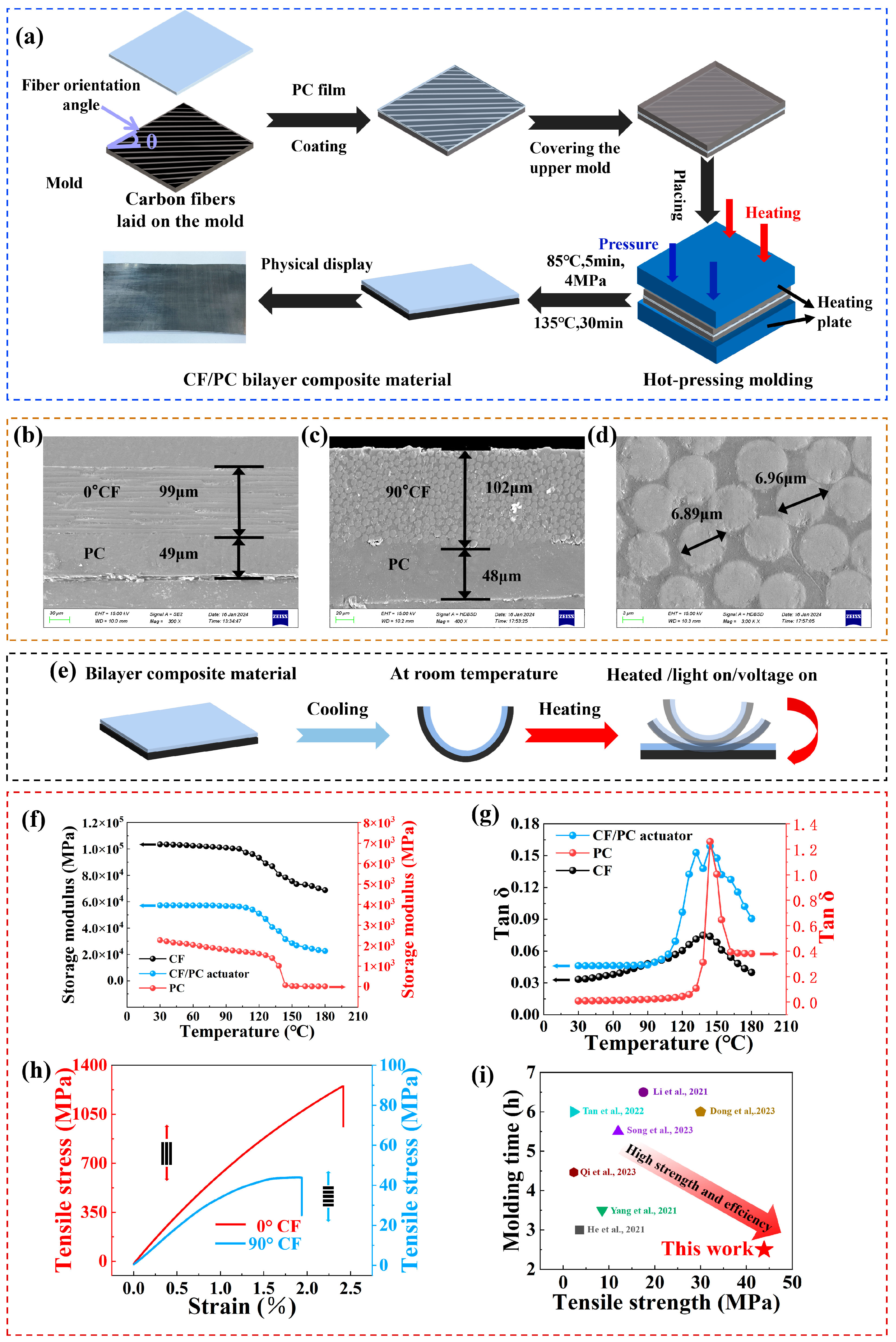 Polymers 16 01144 g003