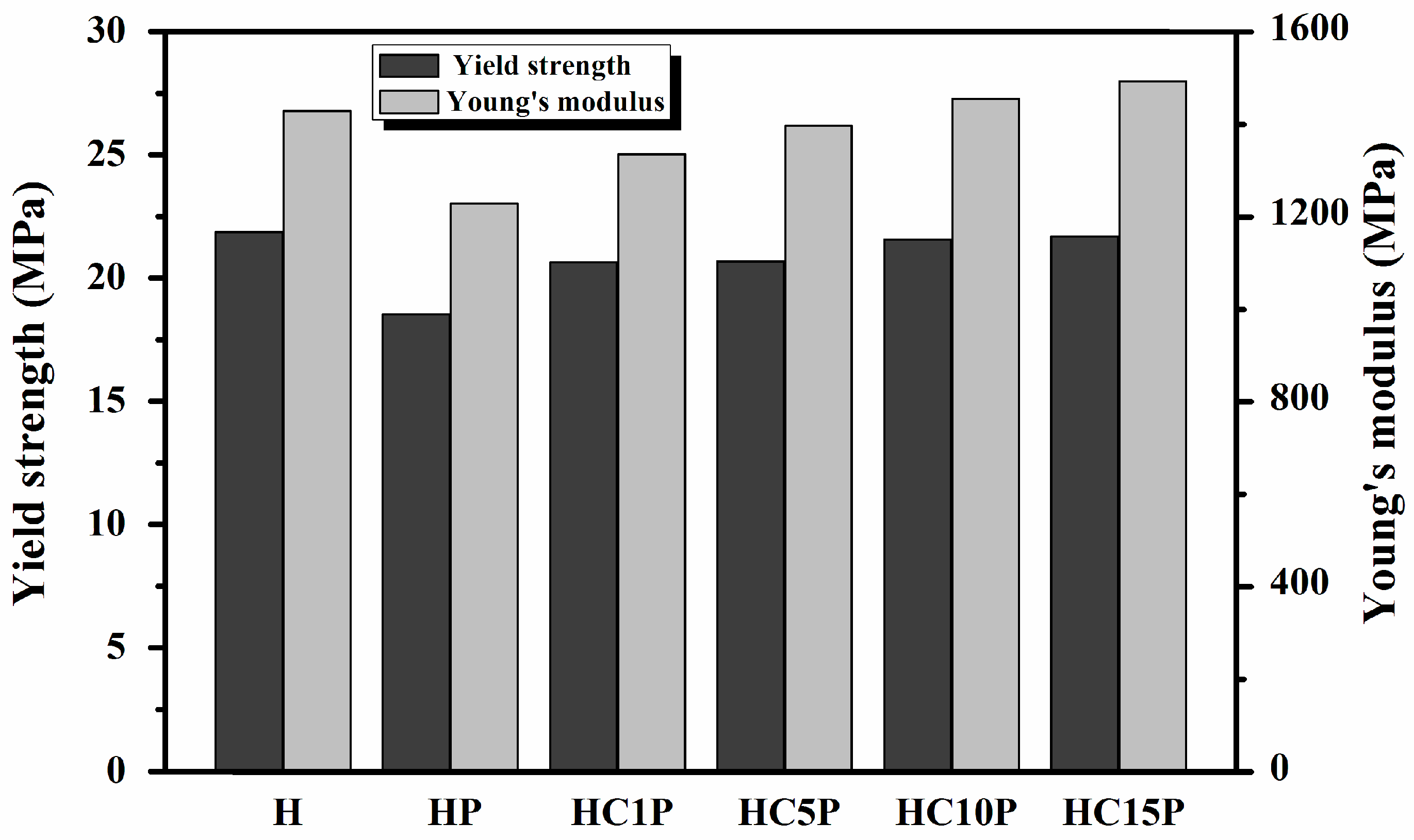 Polymers 16 01146 g007