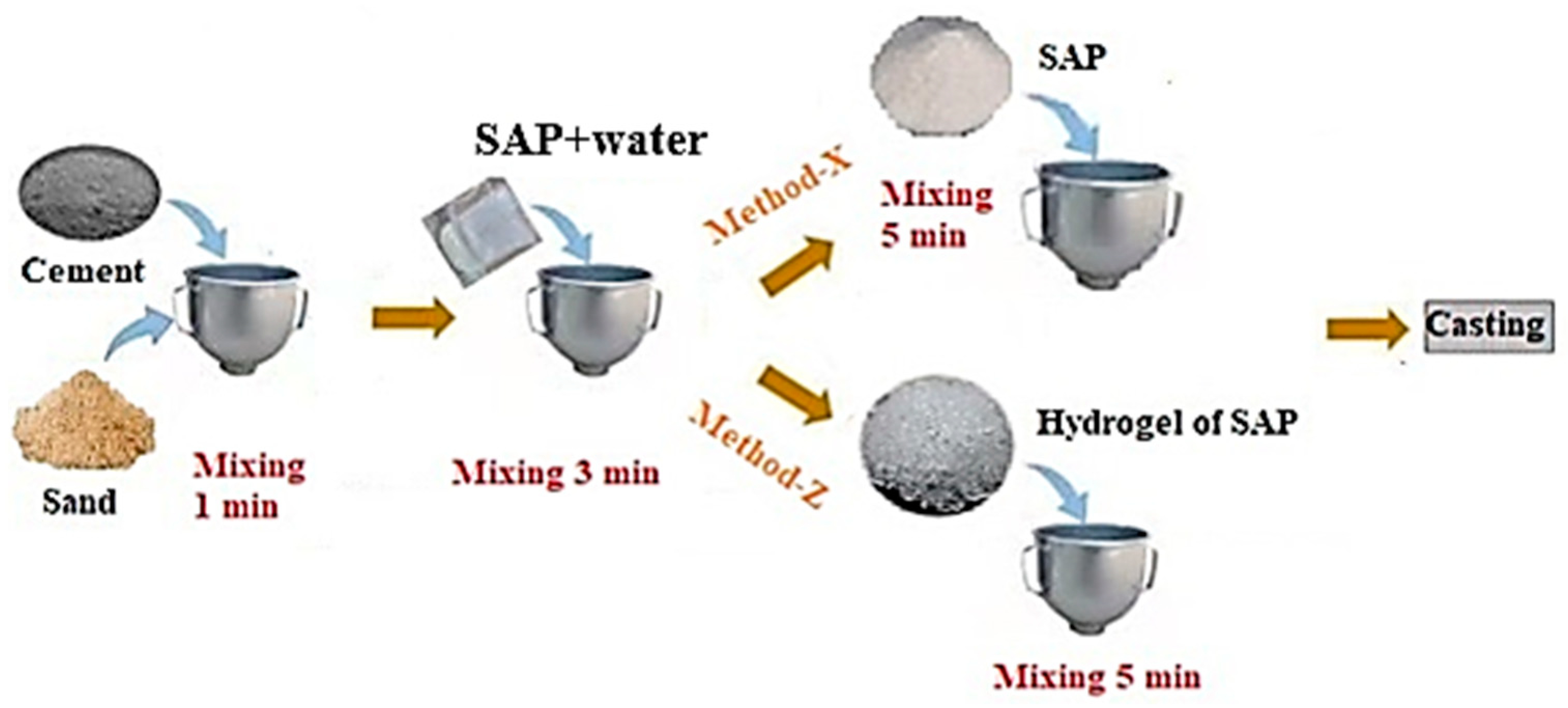 Polymers 16 01158 g003