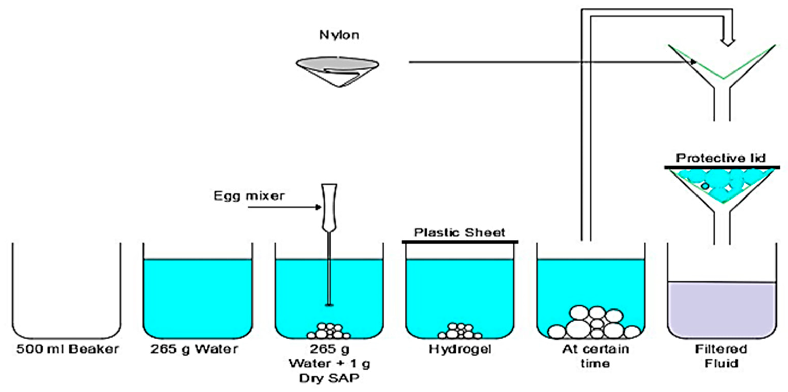 Polymers 16 01158 g004