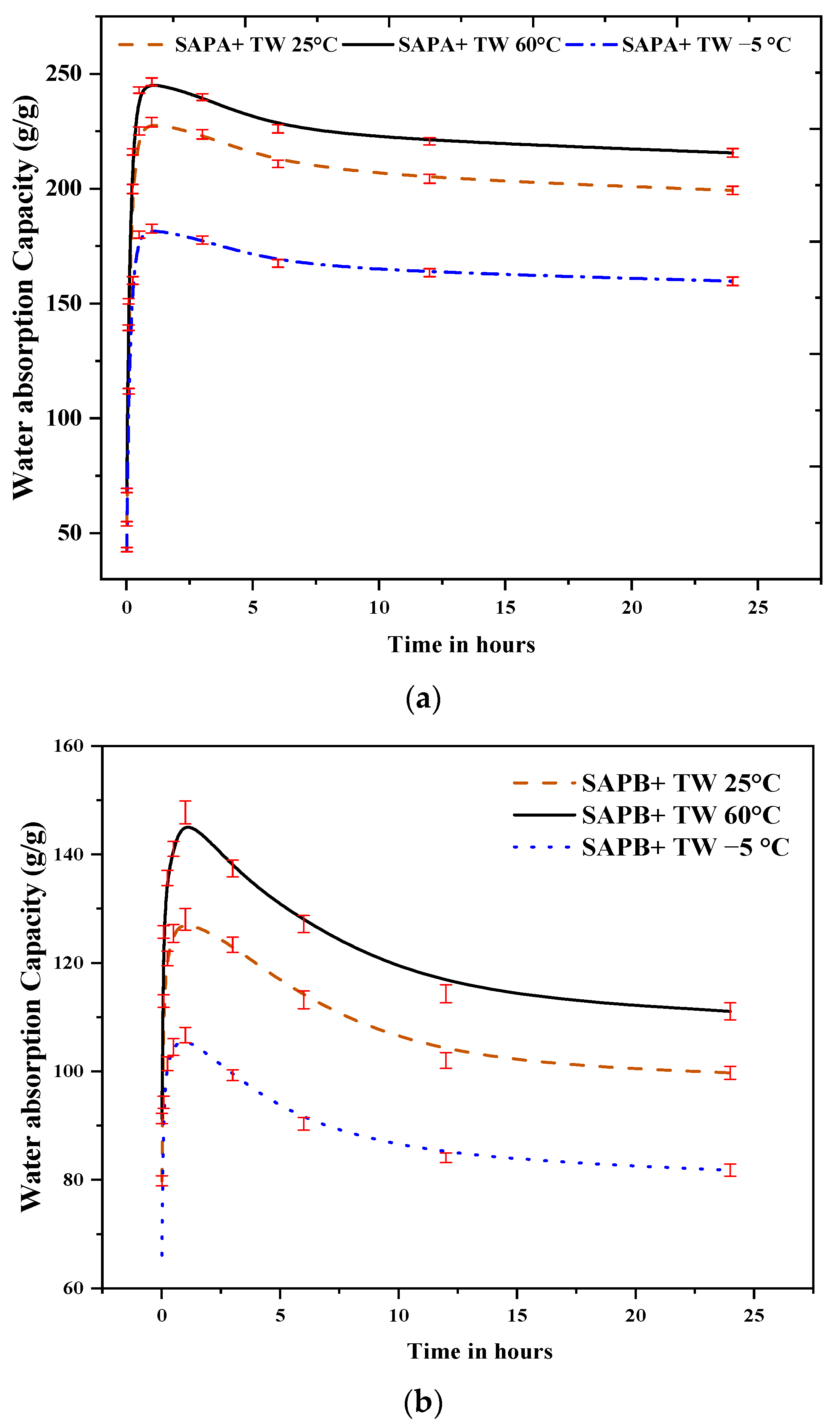 Polymers 16 01158 g010a