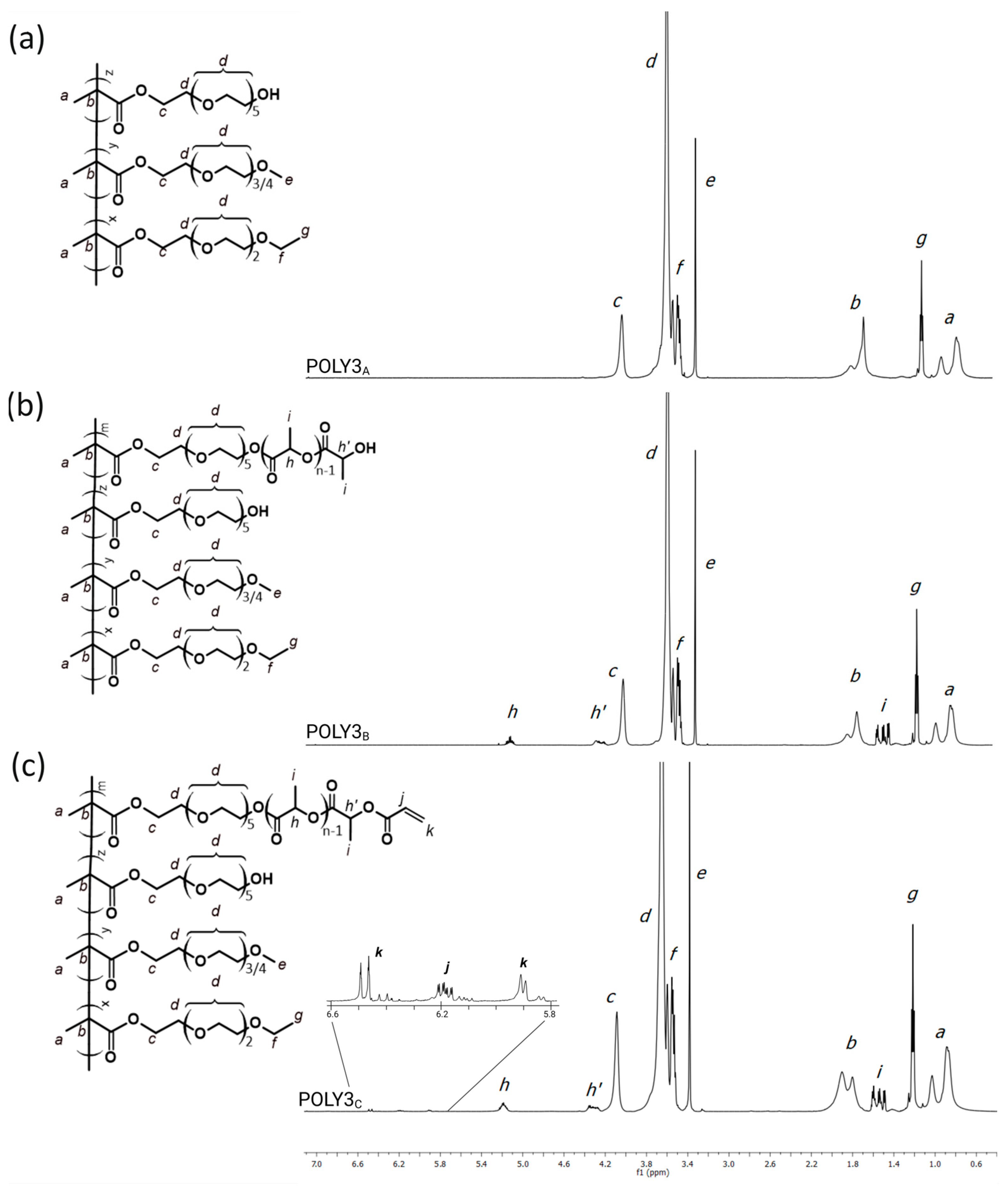 Polymers 16 01163 g002