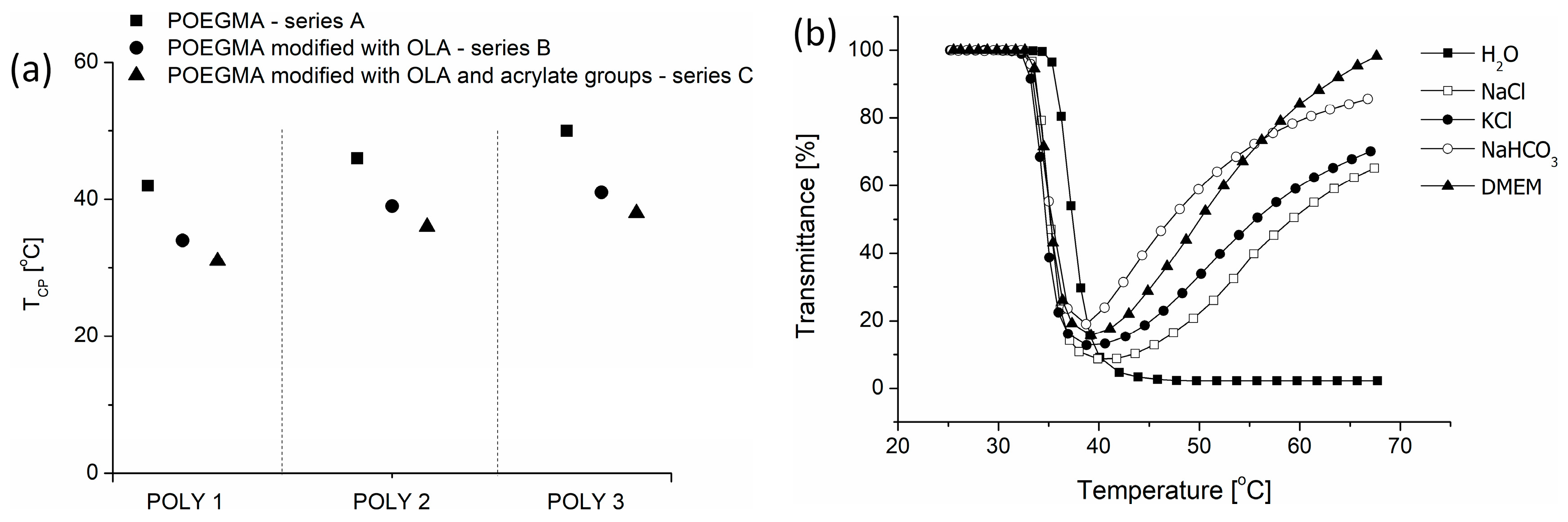 Polymers 16 01163 g003