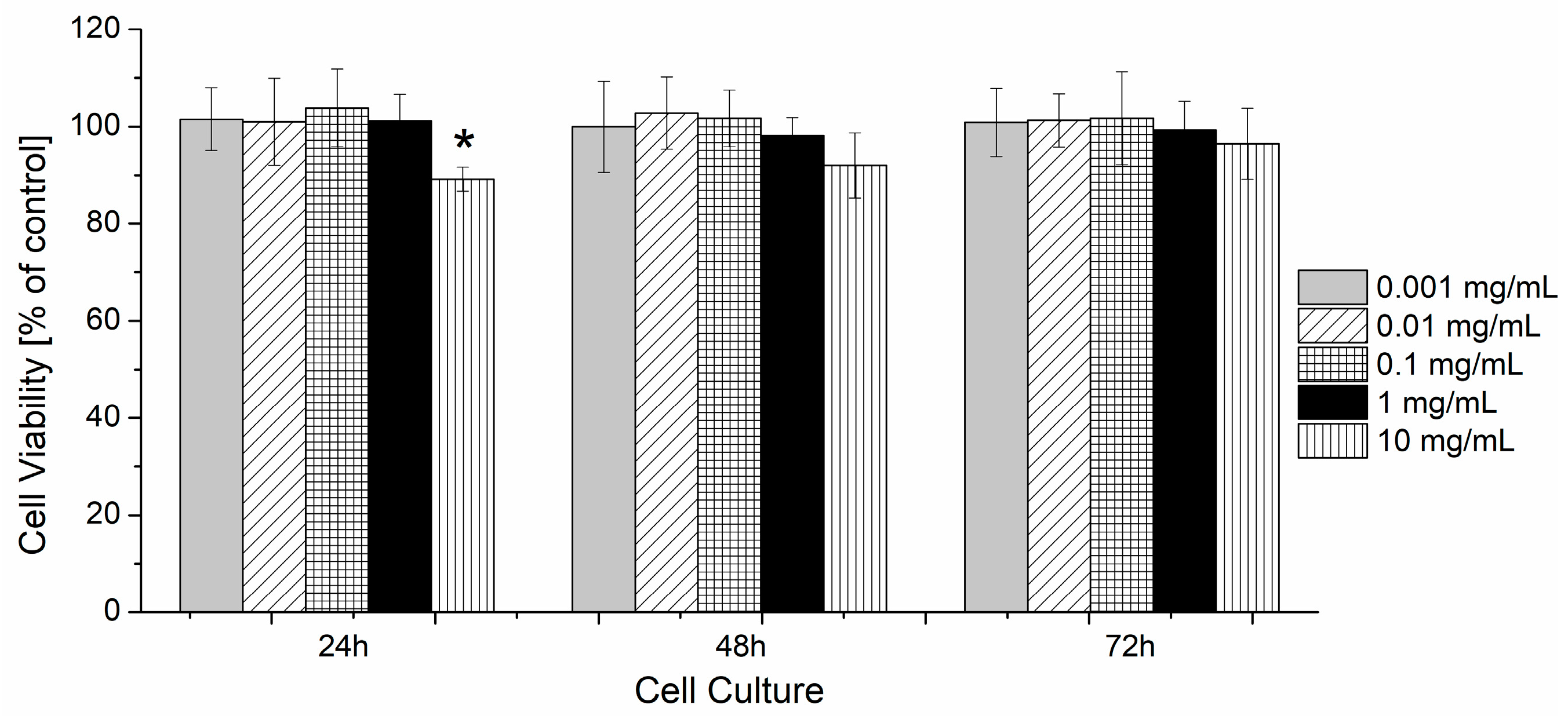 Polymers 16 01163 g010