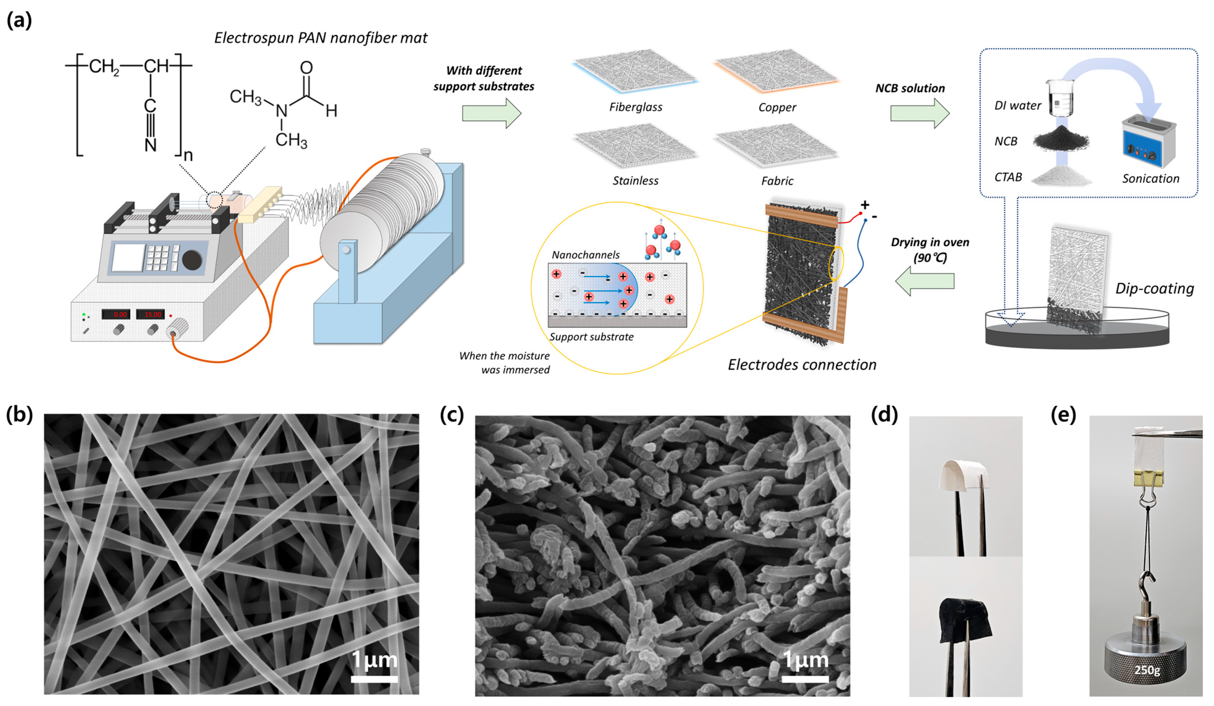 Polymers 16 01180 g001