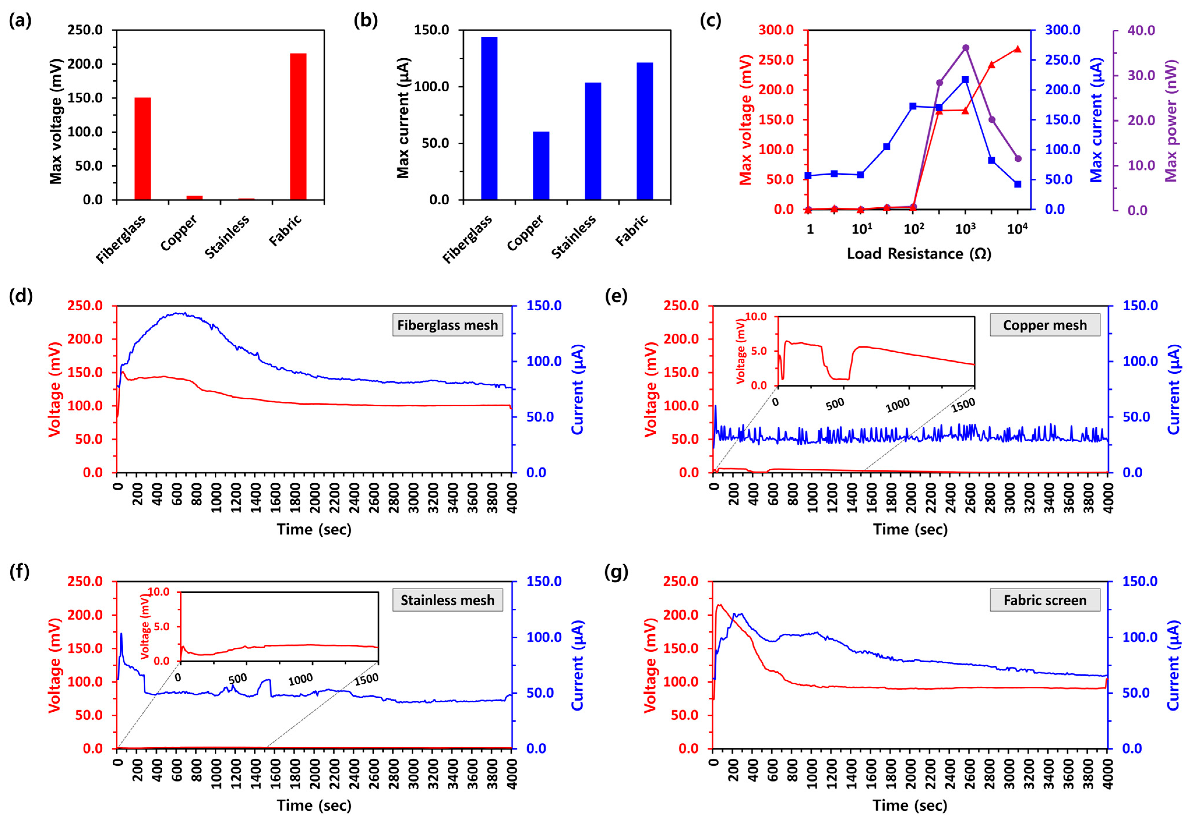 Polymers 16 01180 g004