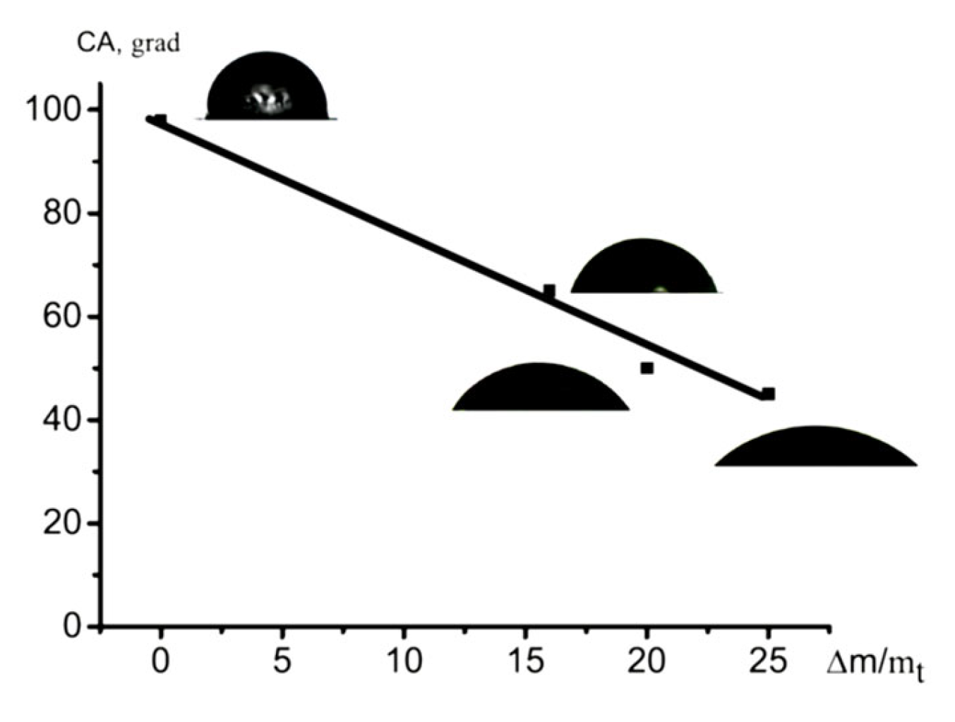 Polymers 16 01184 g007
