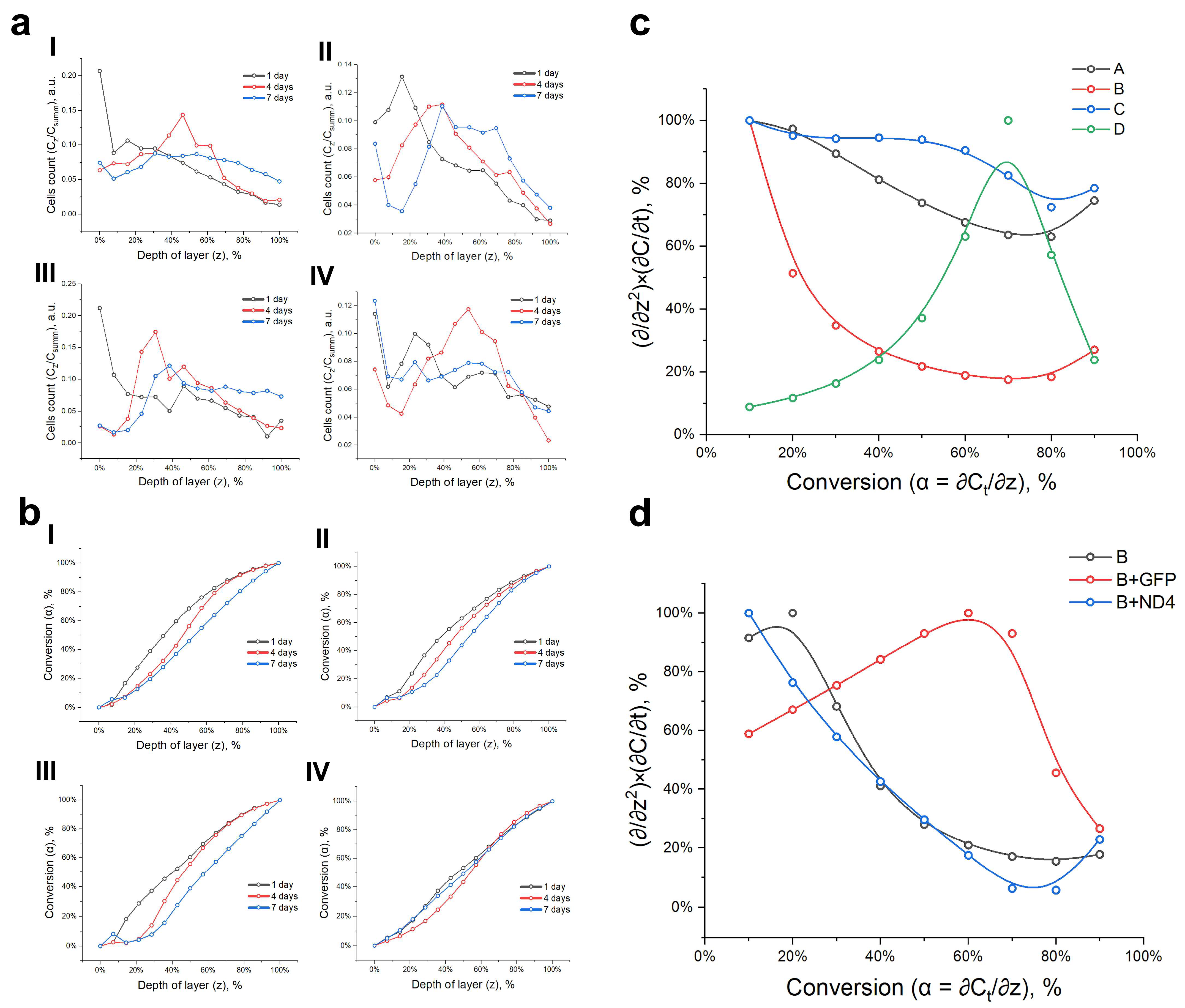 Polymers 16 01187 g005