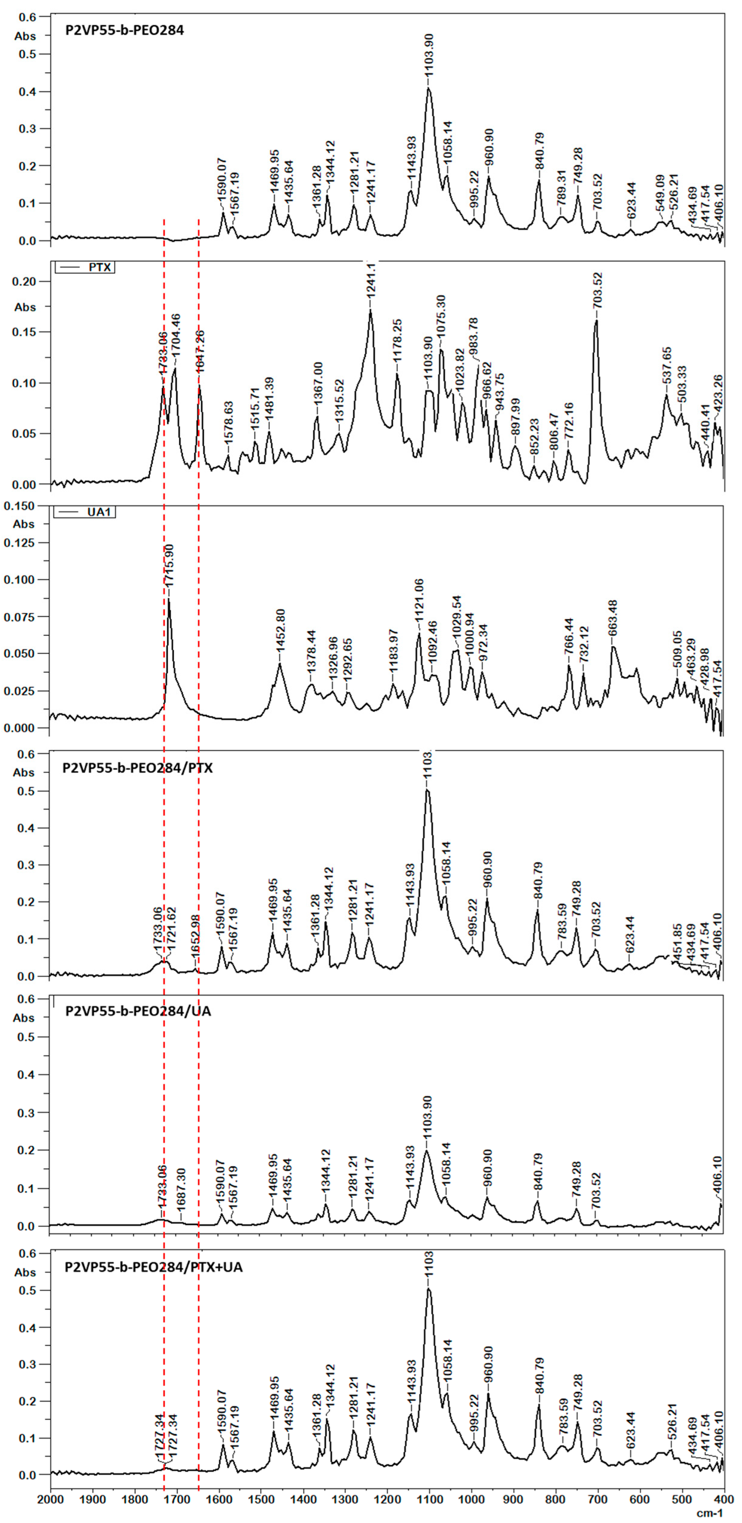 Polymers 16 01189 g003