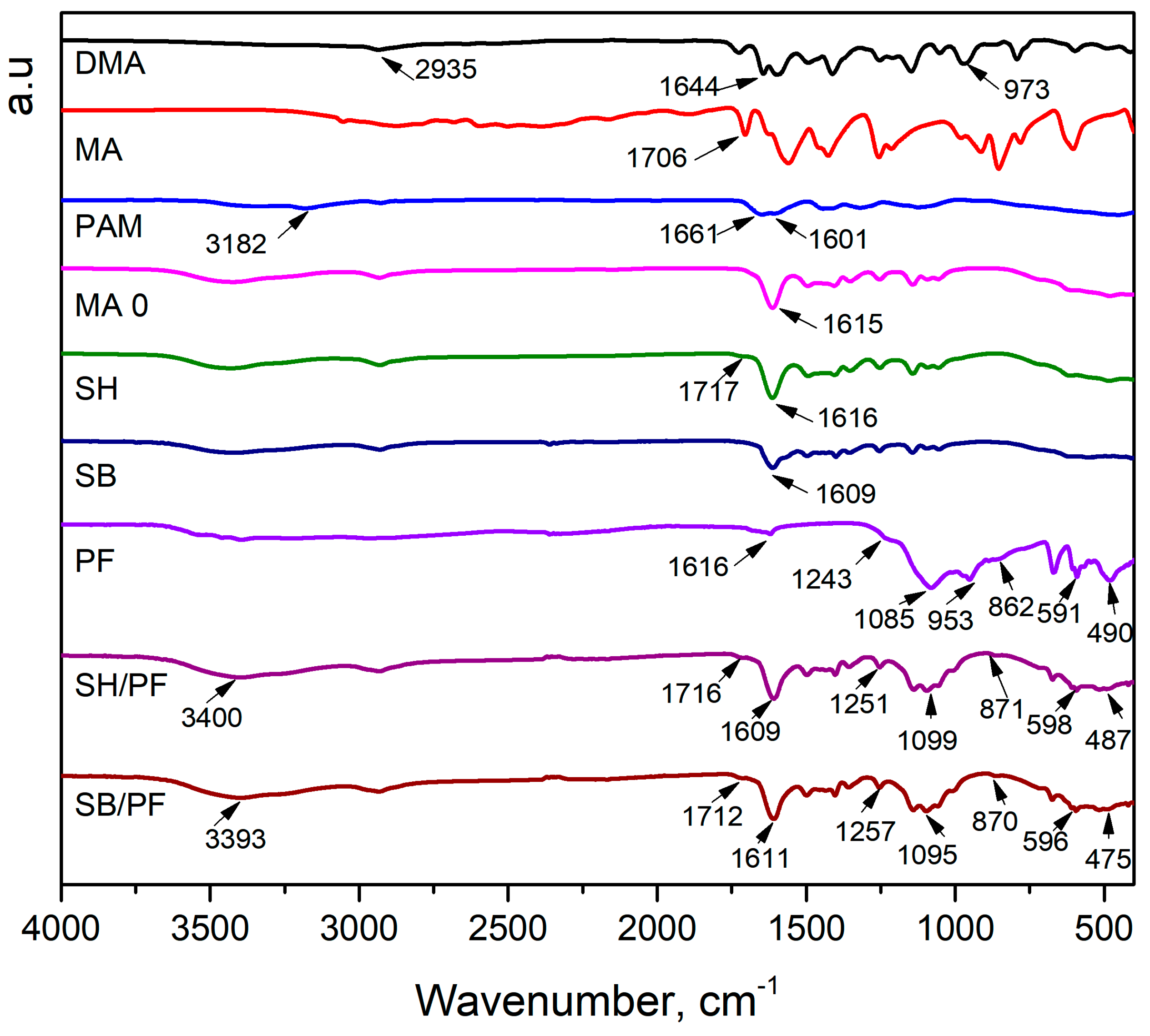 Polymers 16 01195 g002