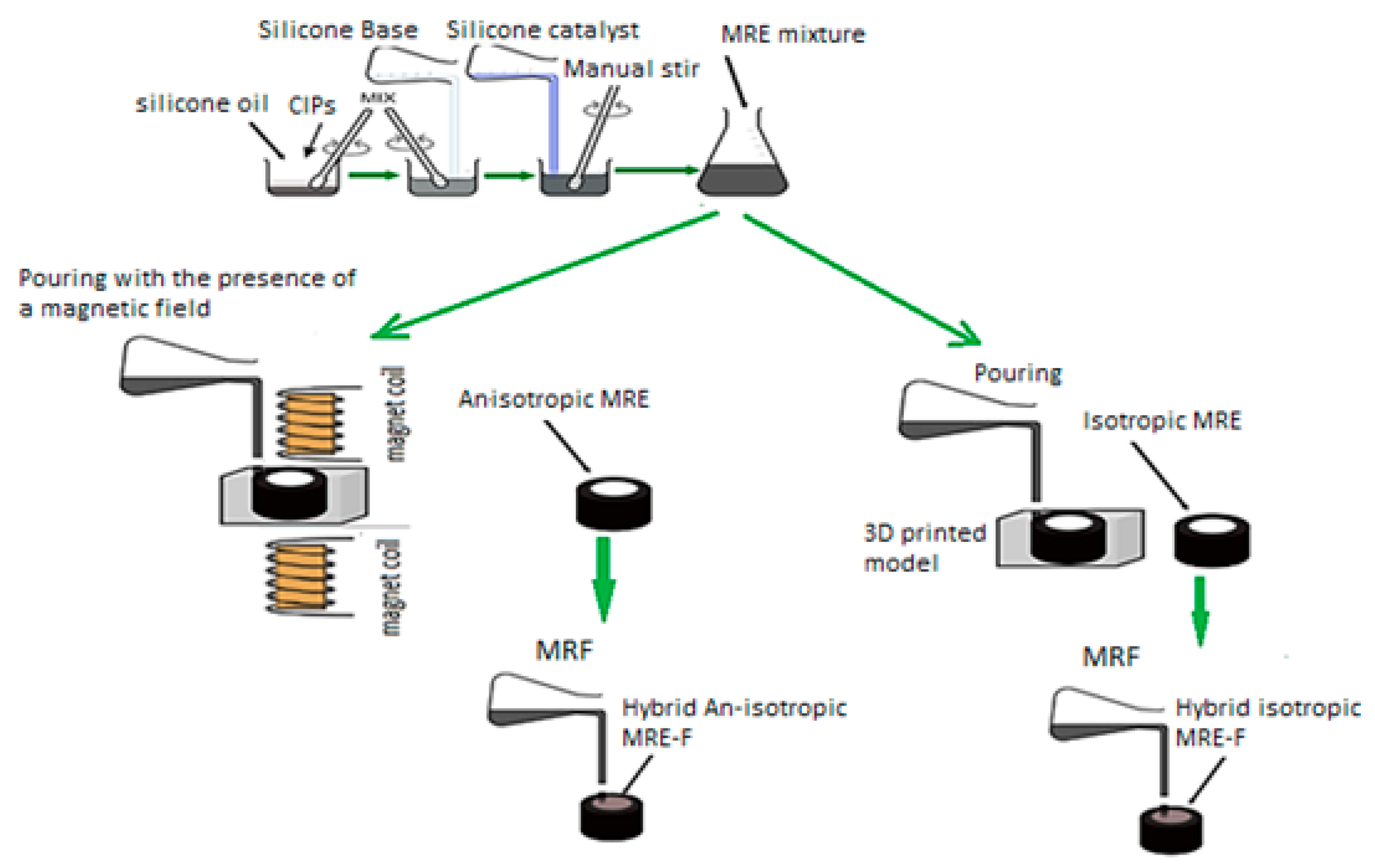 Polymers 16 01215 g001