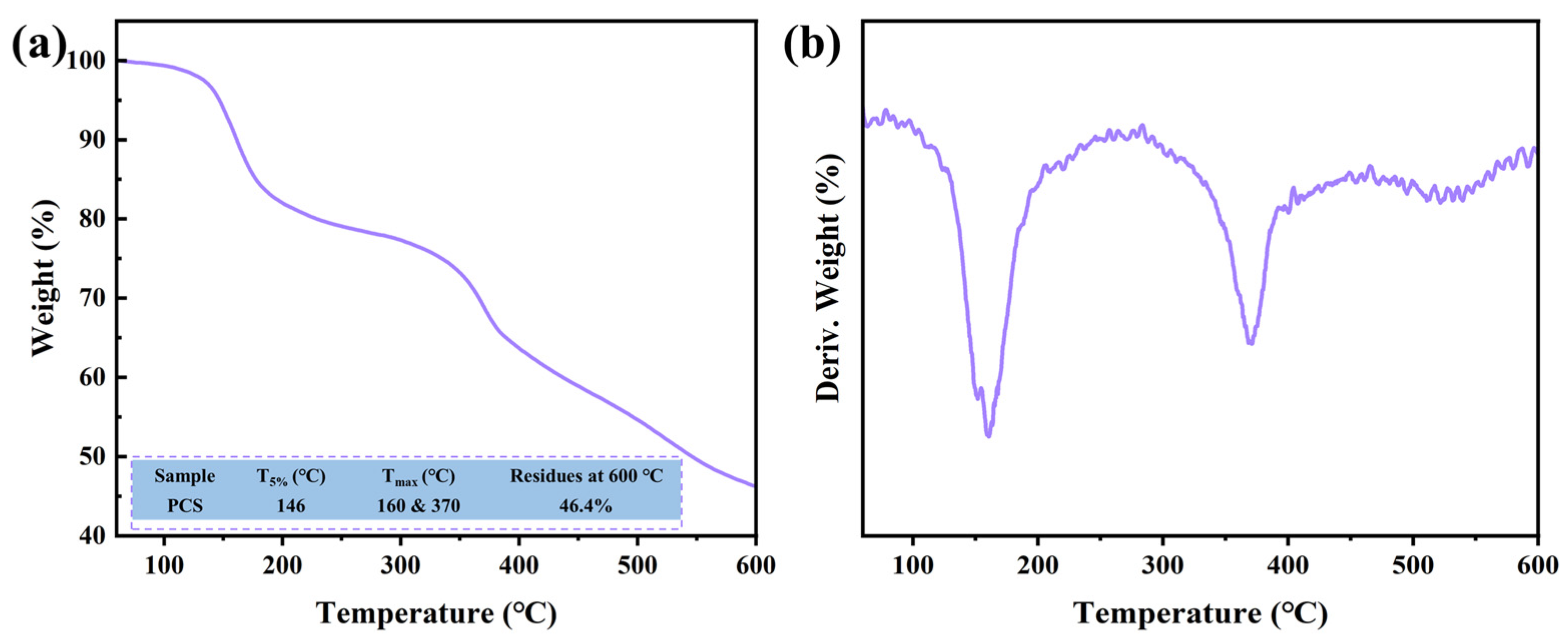 Polymers 16 01224 g003