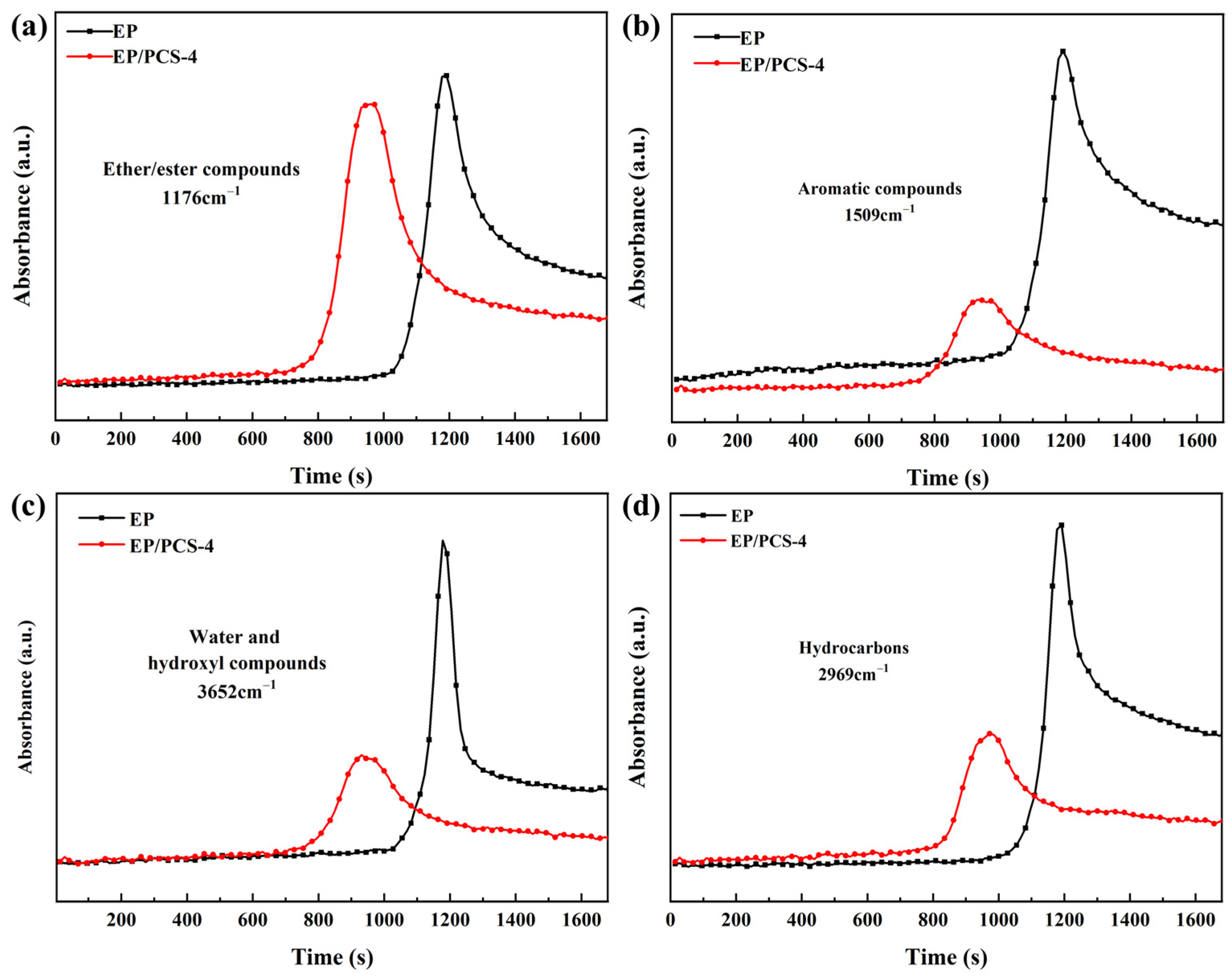Polymers 16 01224 g009