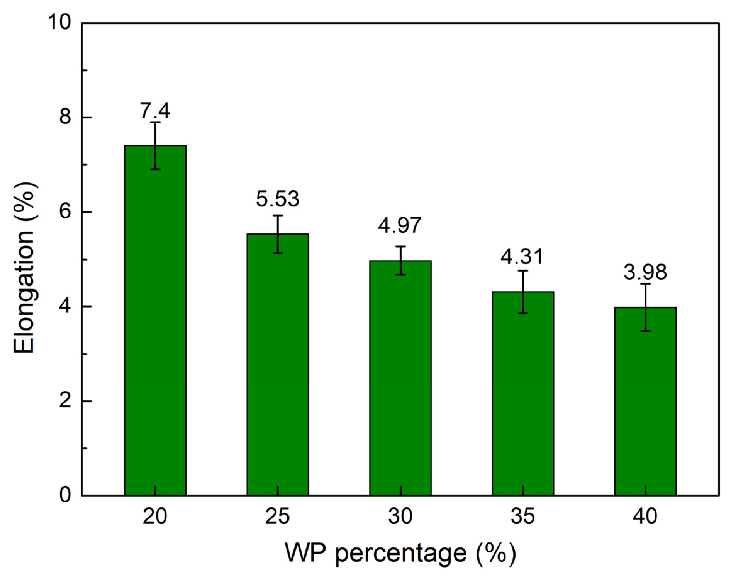 Polymers 16 01225 g003