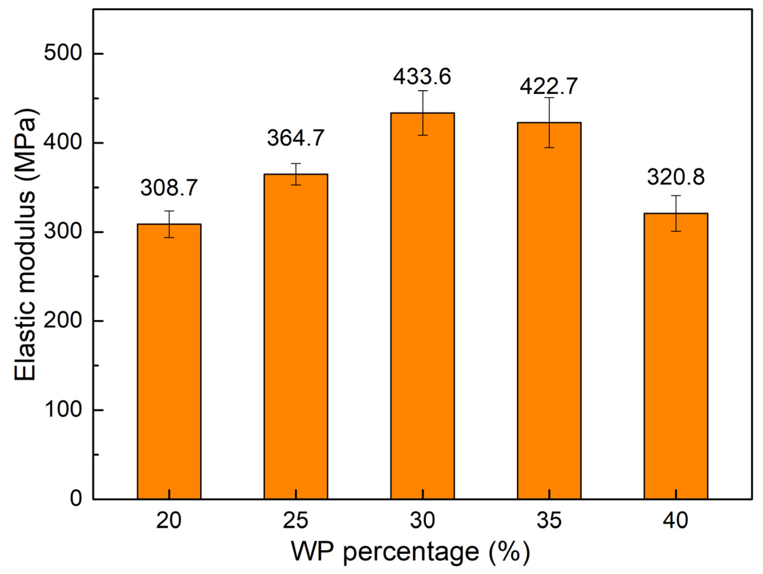 Polymers 16 01225 g004