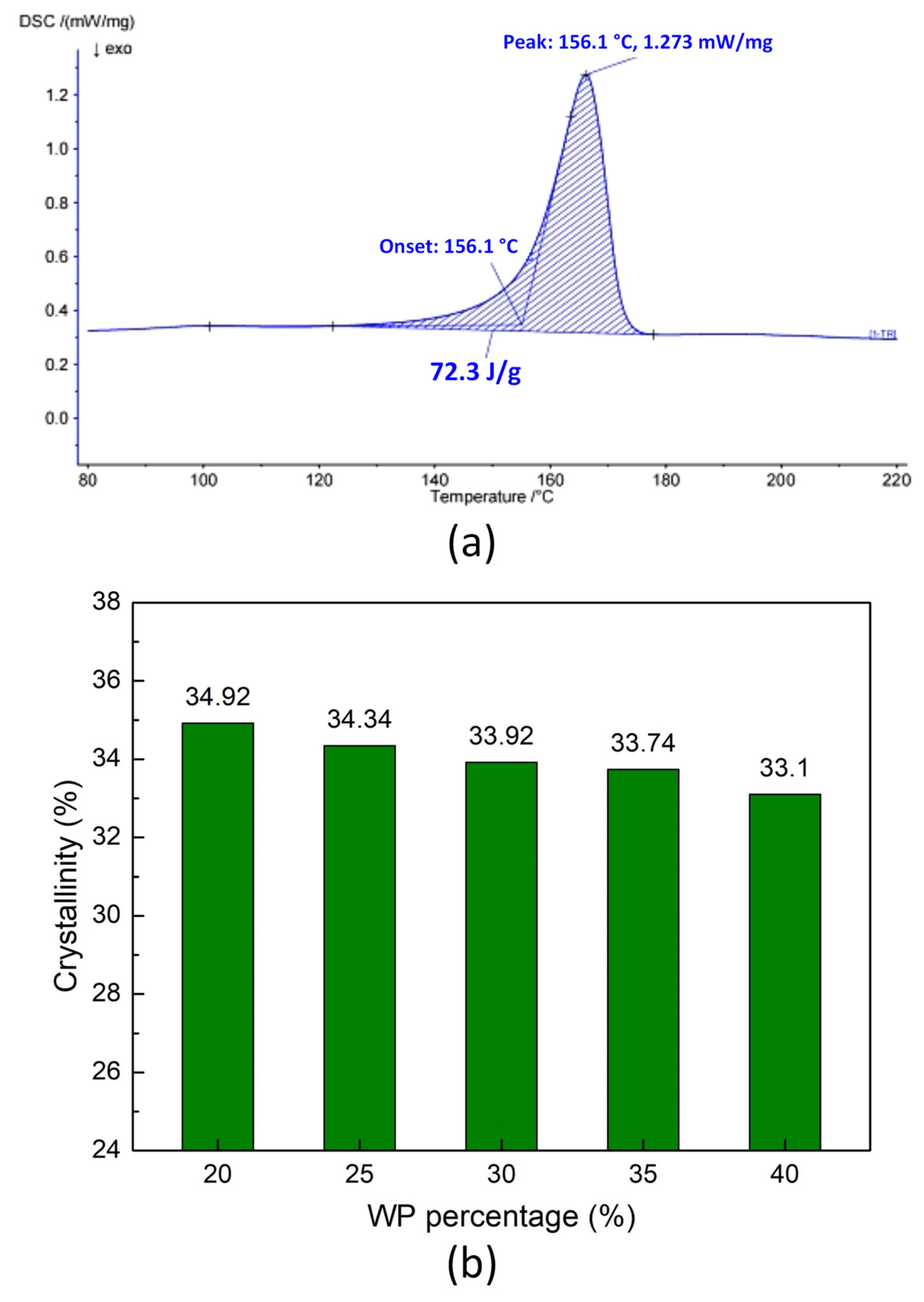 Polymers 16 01225 g011