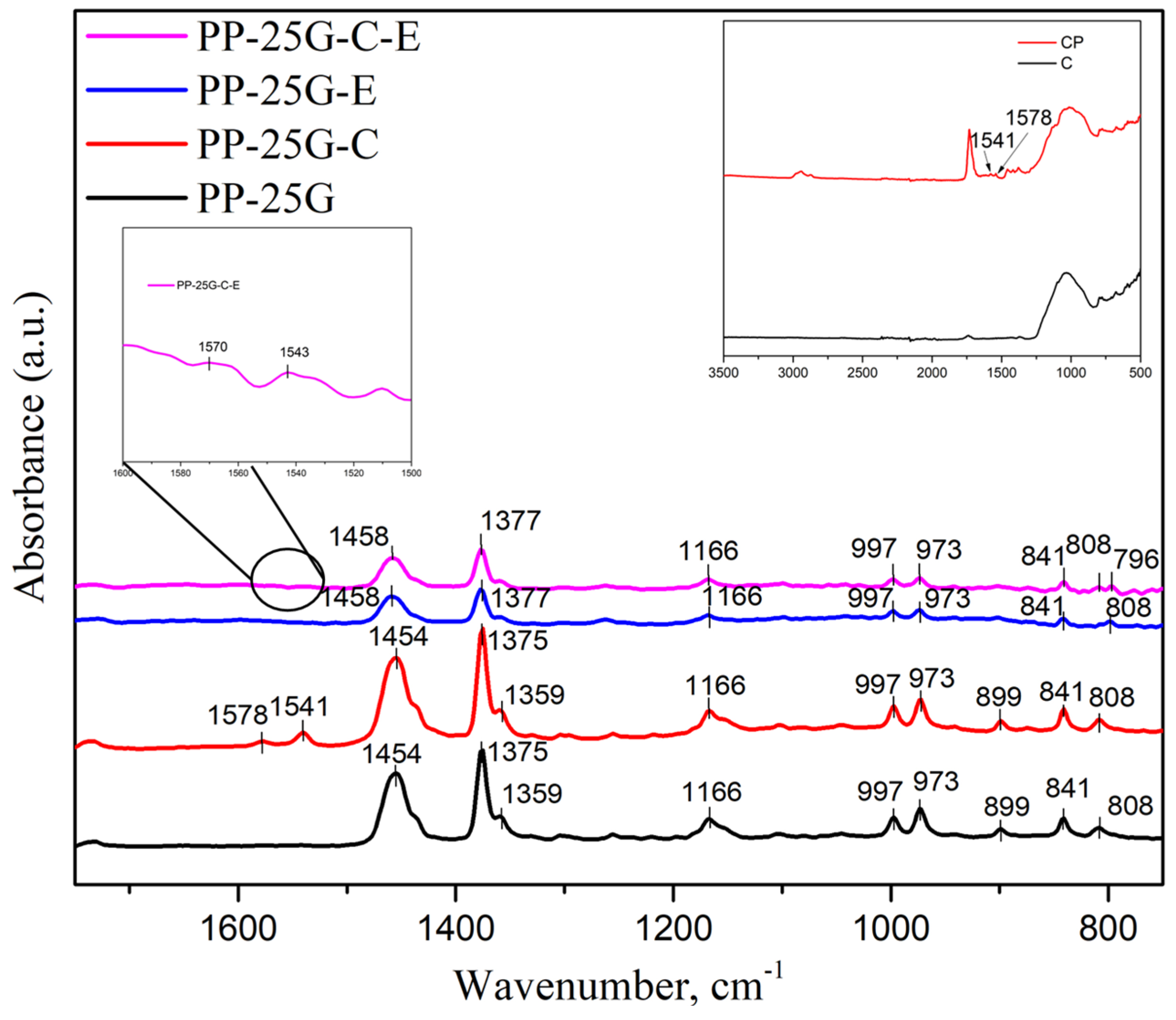 Polymers 16 01238 g002