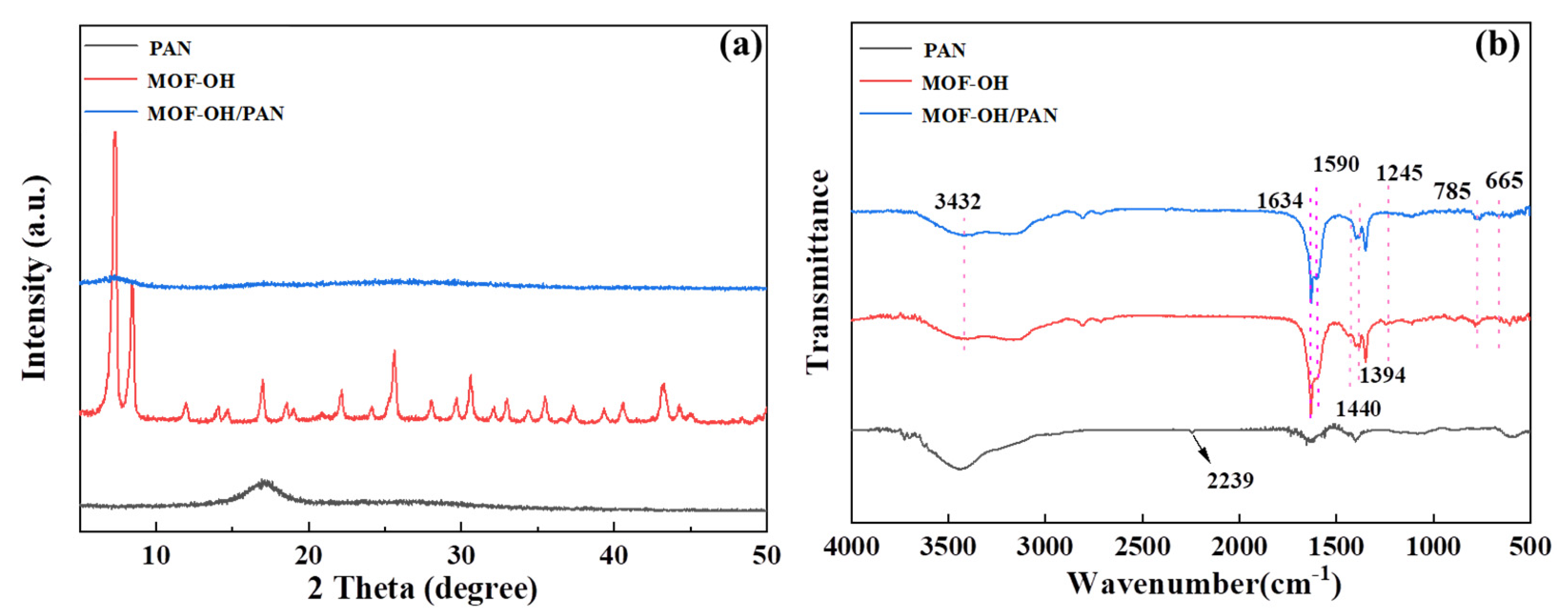 Polymers 16 01239 g001