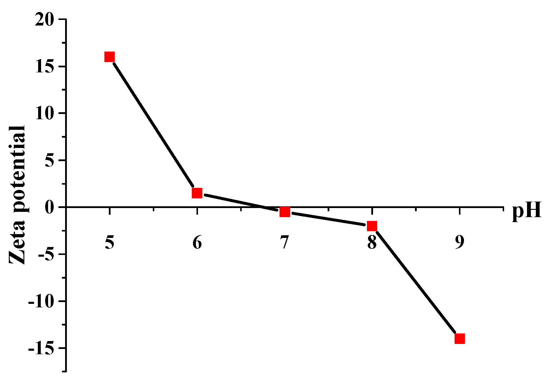 Polymers 16 01239 g006