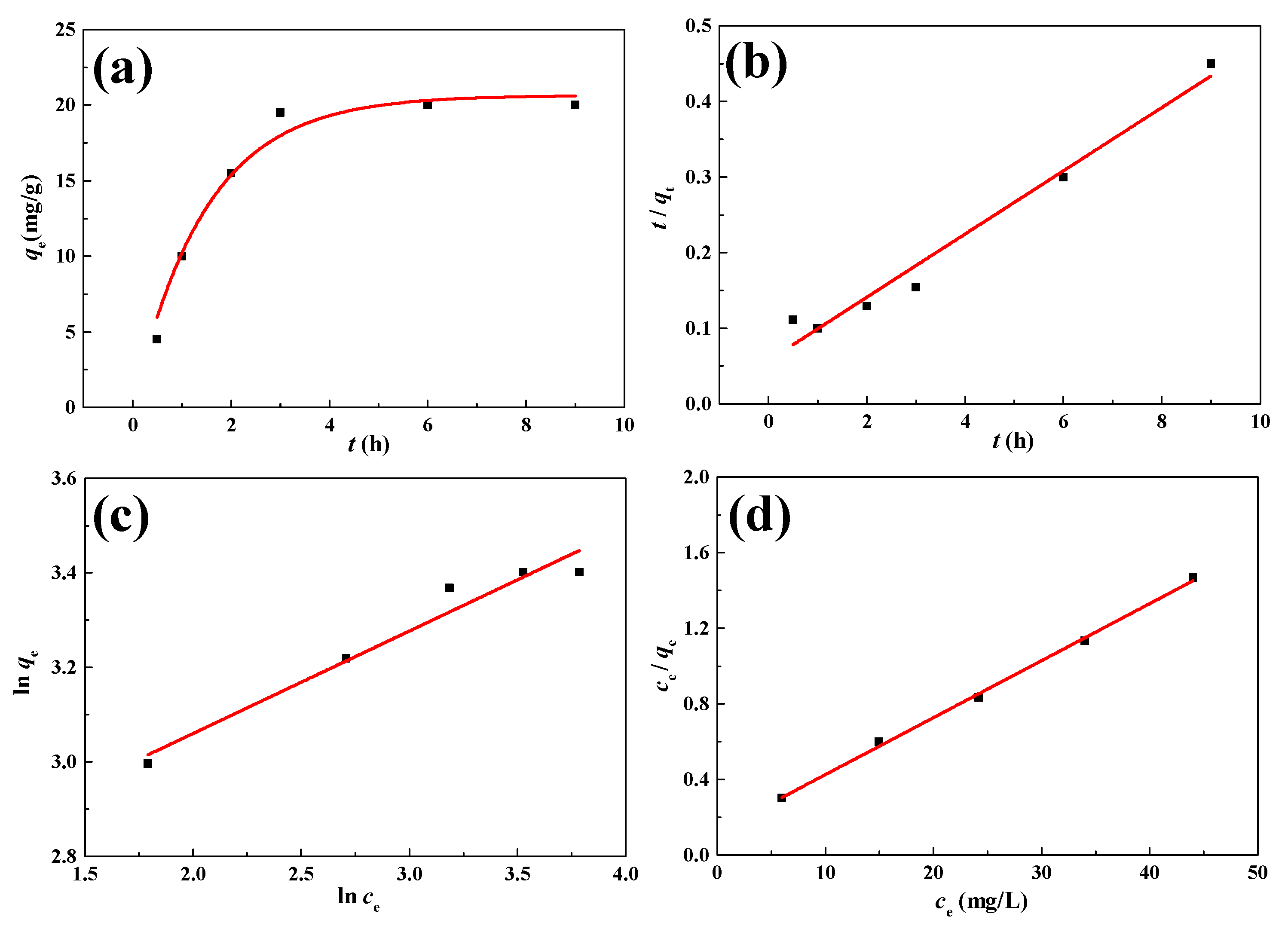 Polymers 16 01239 g007